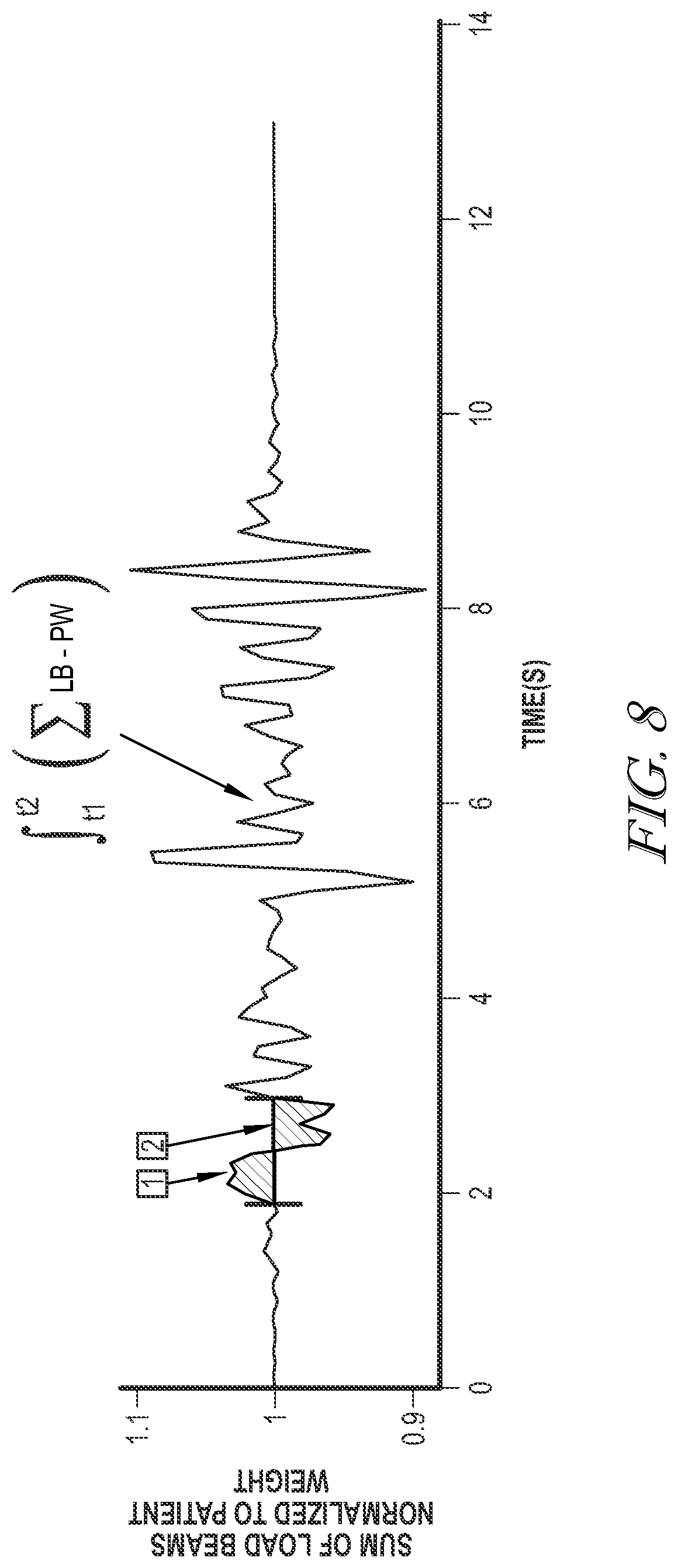 Patent US12097154 Figure 8 – Universal load cell features that characterize patient motion in three dimensions in a hospital bed