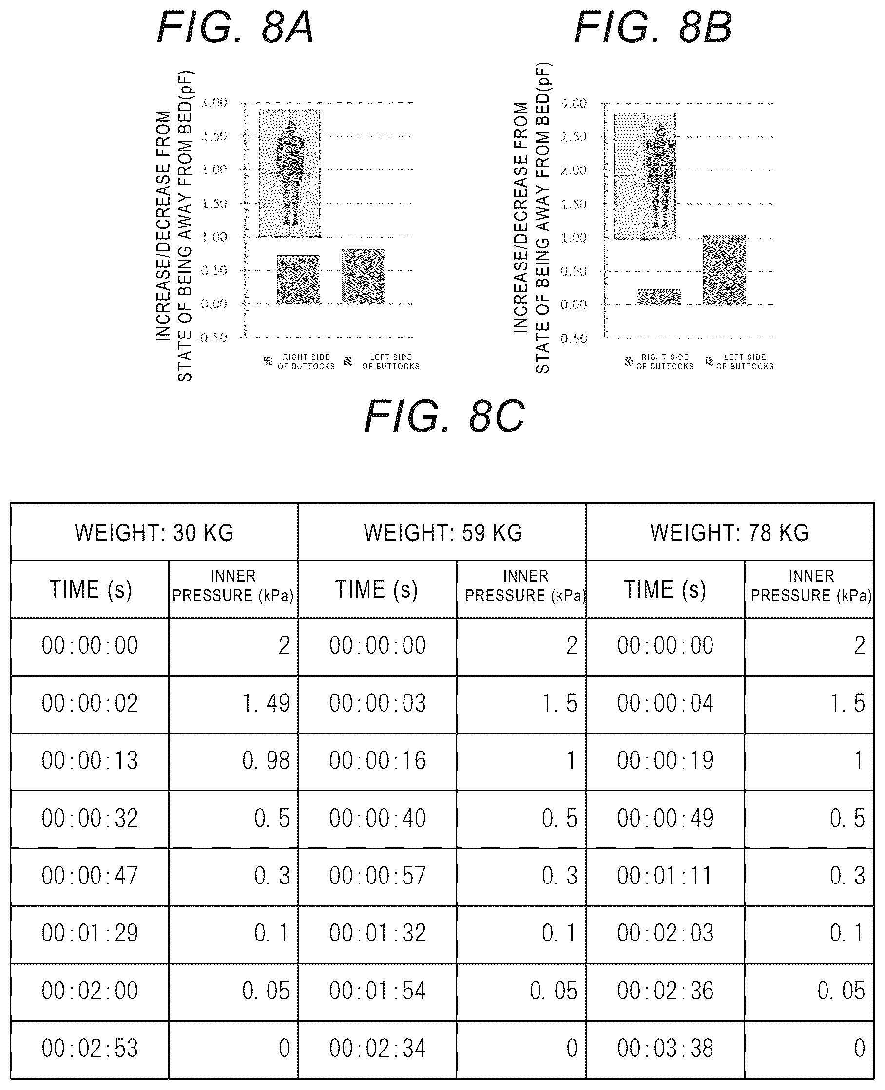 Patent US12097155 Figure 8 – Mattress, sensor system