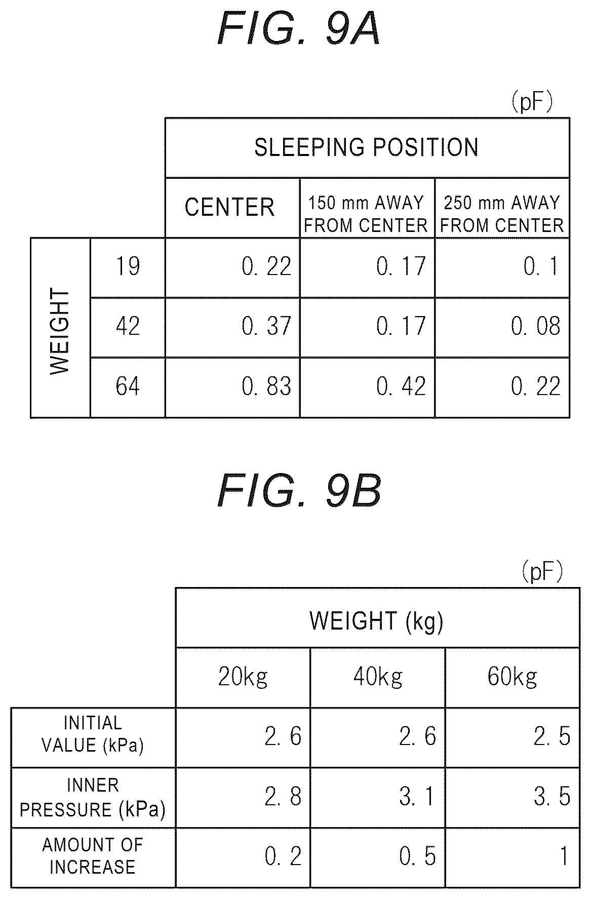 Patent US12097155 Figure 9 – Mattress, sensor system