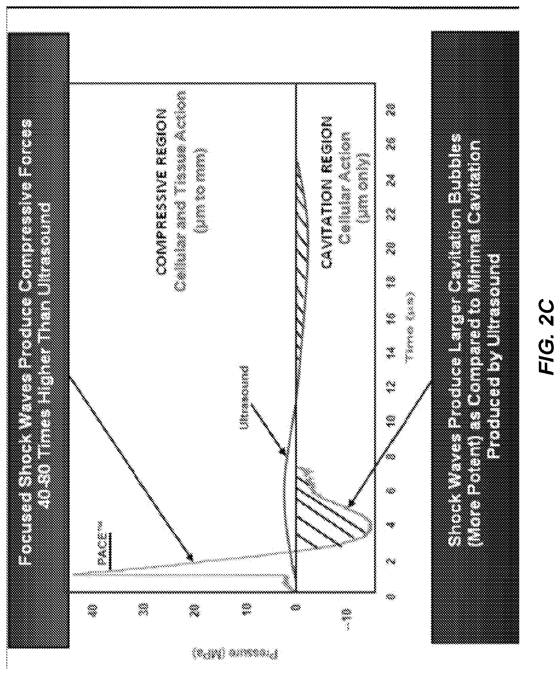 Patent US12097162 Figure 3 – Systems, devices, and methods of treating tissue and cellulite by non-invasive acoustic subcision