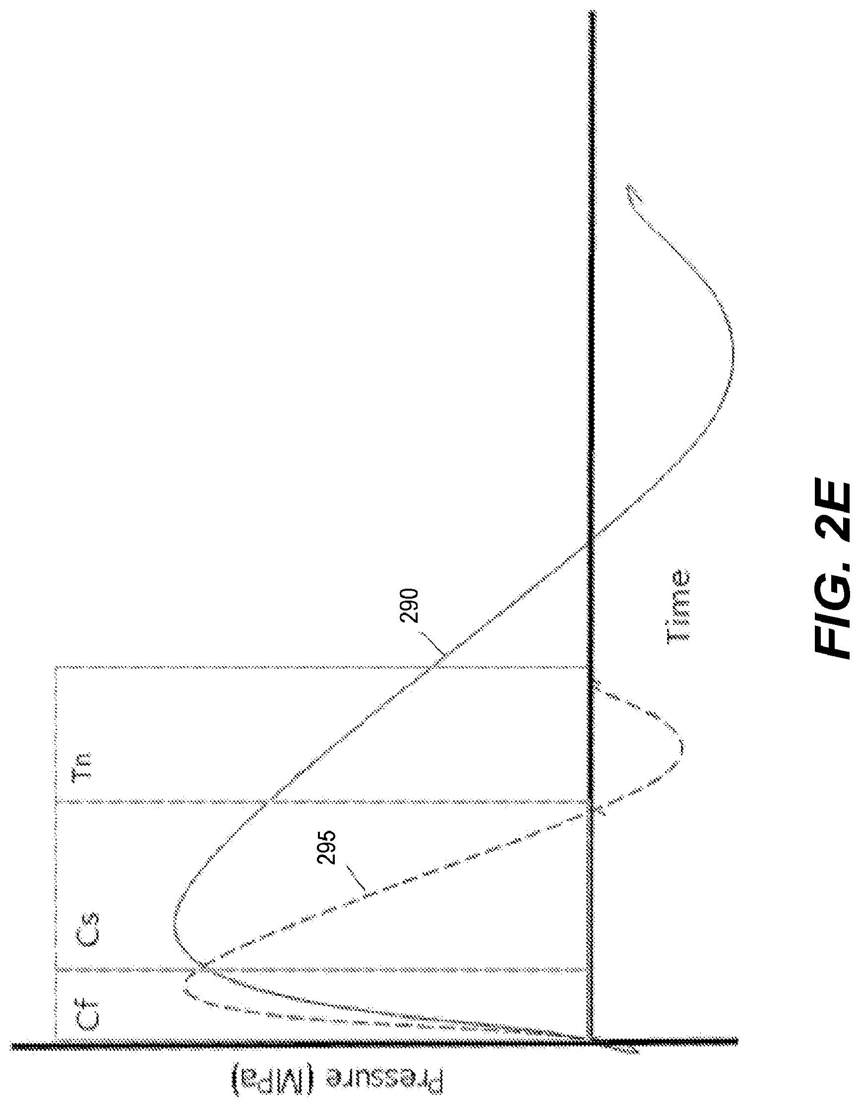 Patent US12097162 Figure 5 – Systems, devices, and methods of treating tissue and cellulite by non-invasive acoustic subcision