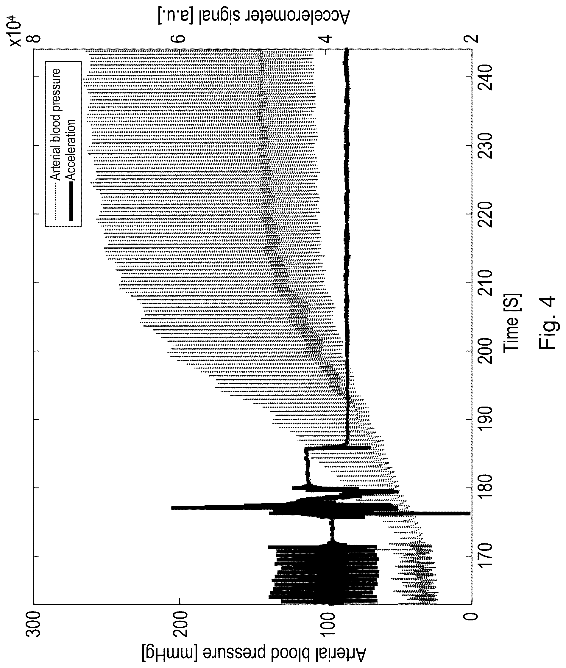 Patent US12097166 Figure 4 – Apparatus for use in measuring blood pressure