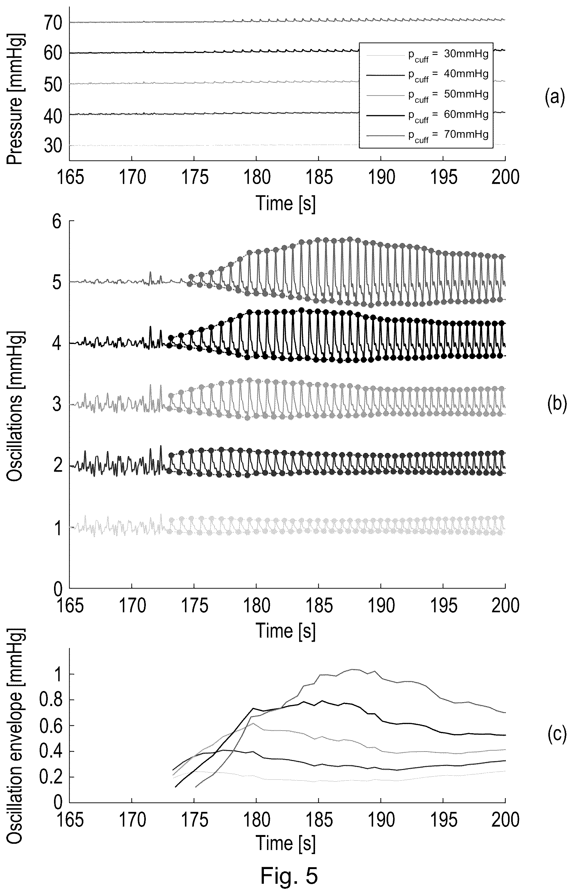 Patent US12097166 Figure 5 – Apparatus for use in measuring blood pressure