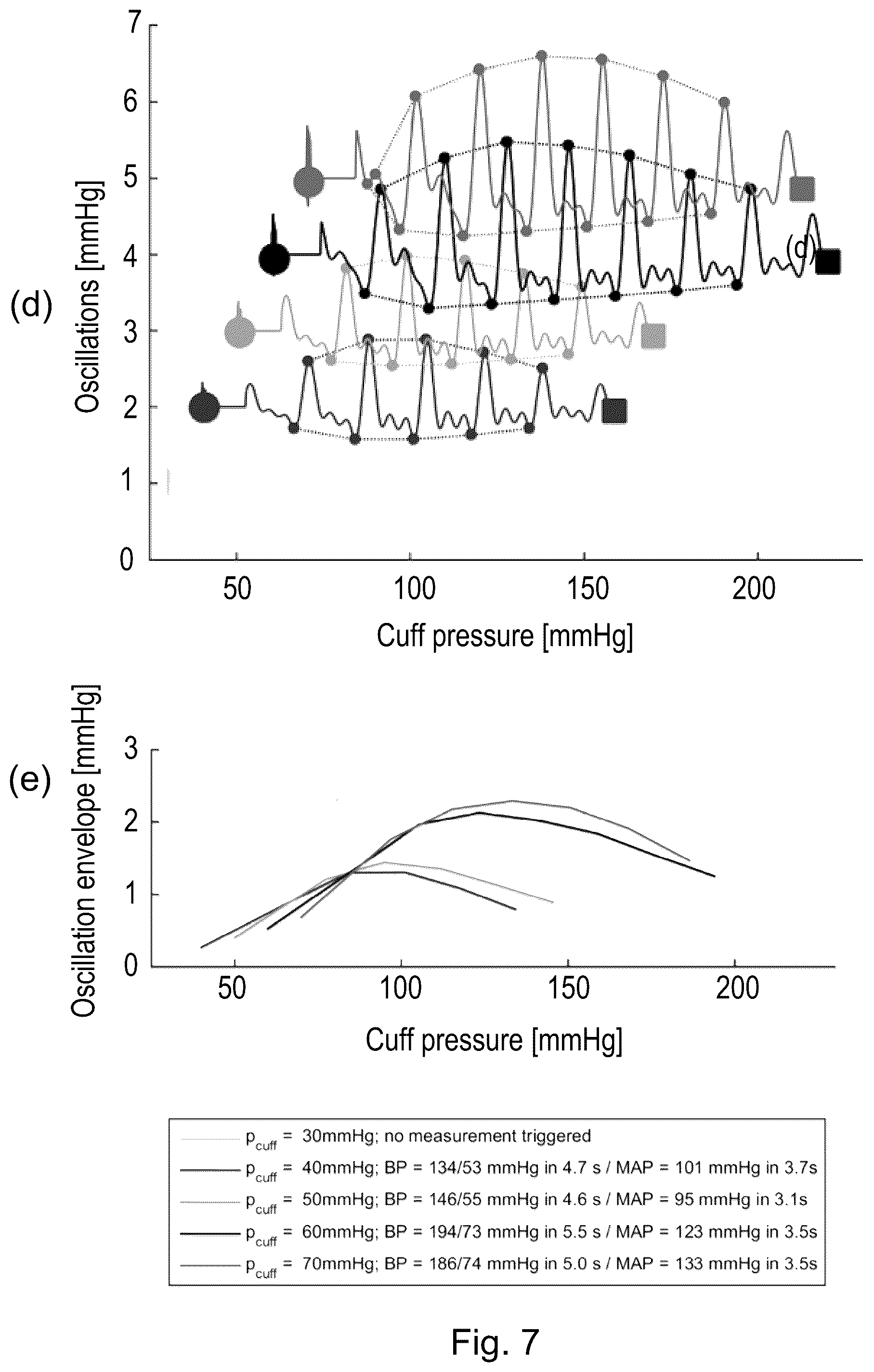Patent US12097166 Figure 9 – Apparatus for use in measuring blood pressure