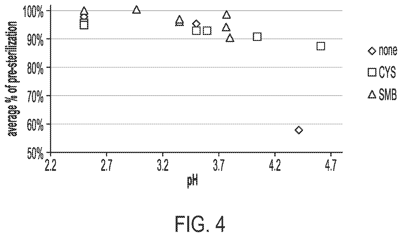 Patent US12097170 Figure 5 – Packaged, sealed container system for stable storage of an oxygen sensitive pharmaceutical formulation