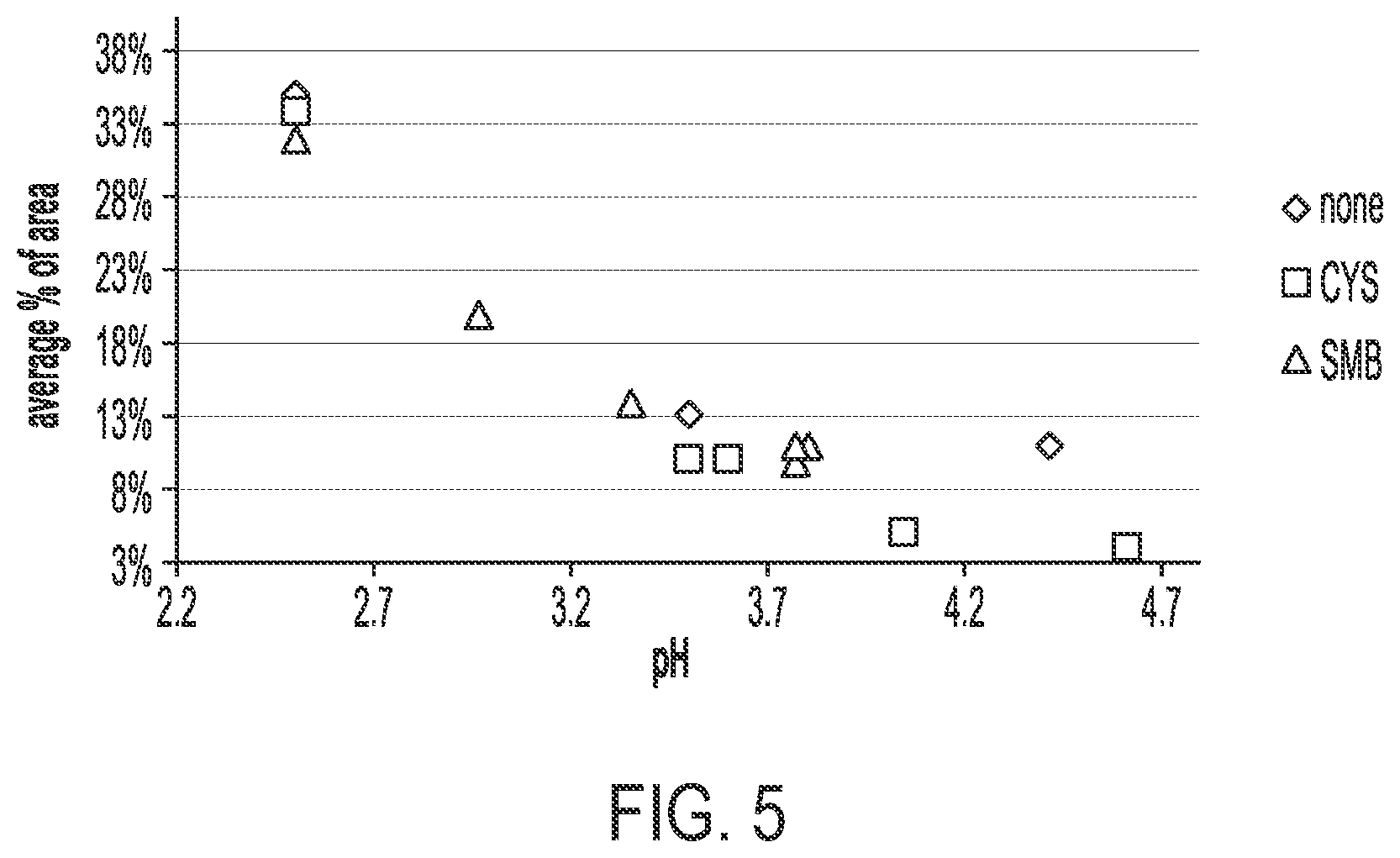 Patent US12097170 Figure 6 – Packaged, sealed container system for stable storage of an oxygen sensitive pharmaceutical formulation