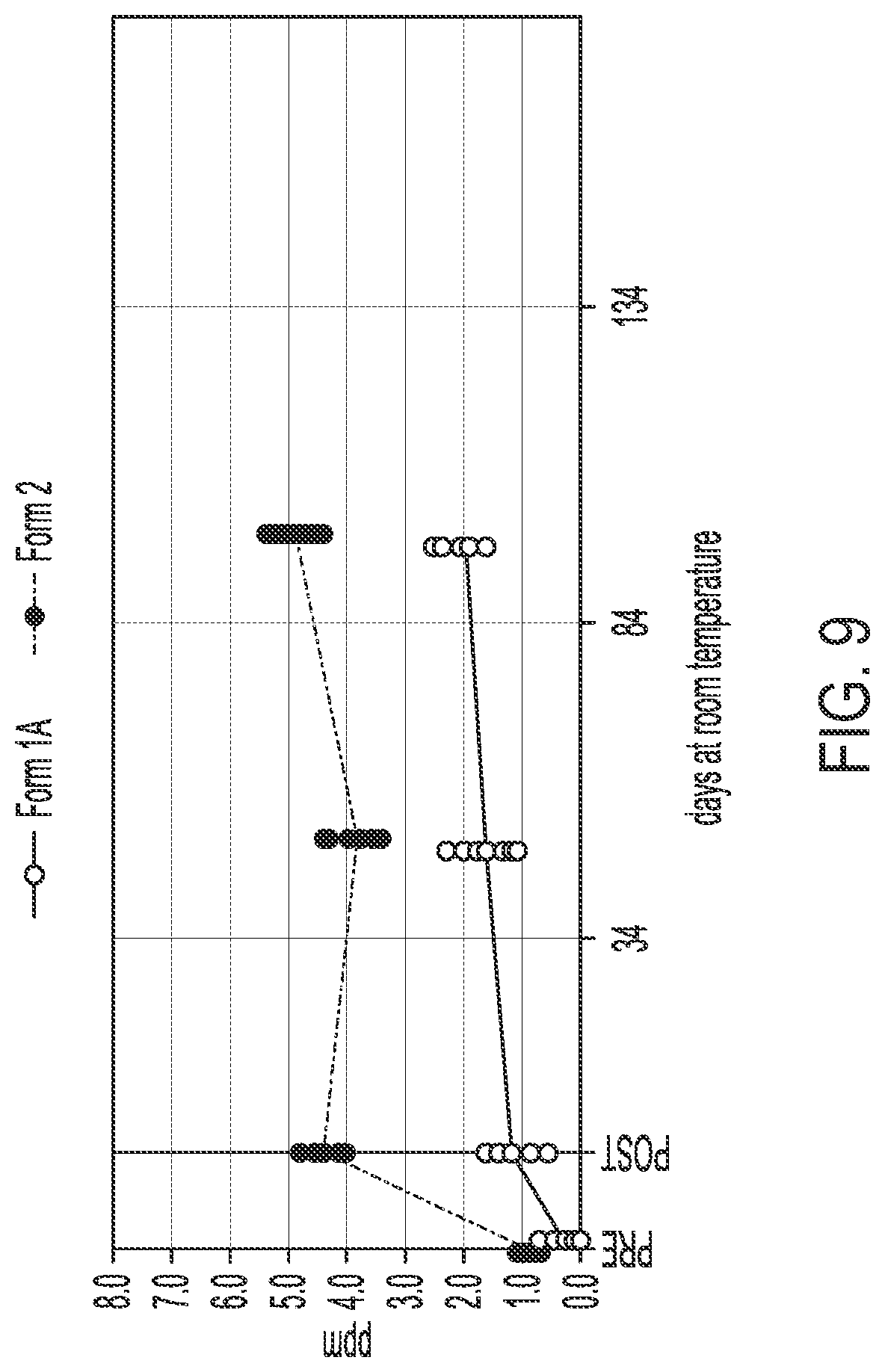 Patent US12097170 Figure 10 – Packaged, sealed container system for stable storage of an oxygen sensitive pharmaceutical formulation