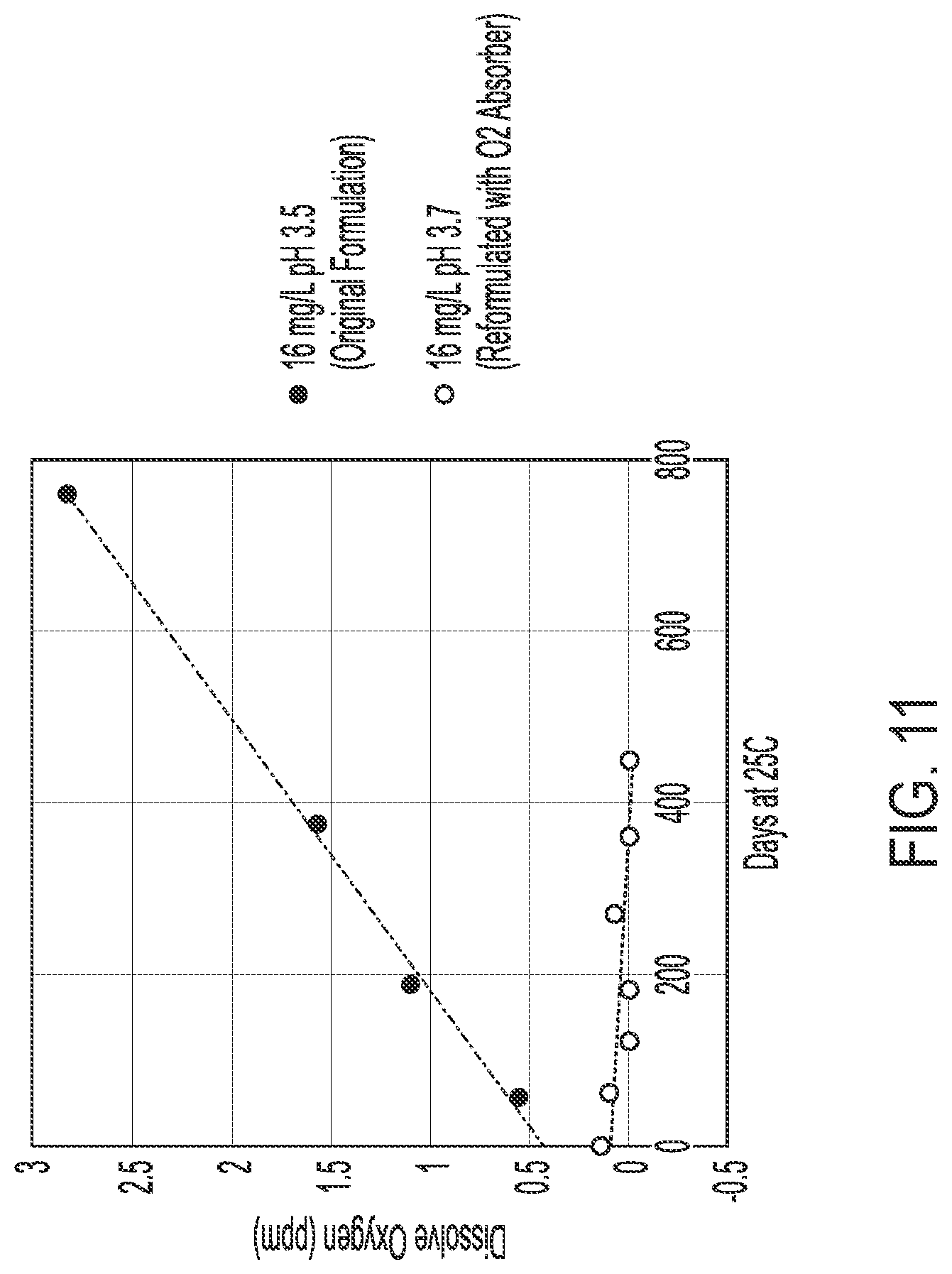 Patent US12097170 Figure 12 – Packaged, sealed container system for stable storage of an oxygen sensitive pharmaceutical formulation