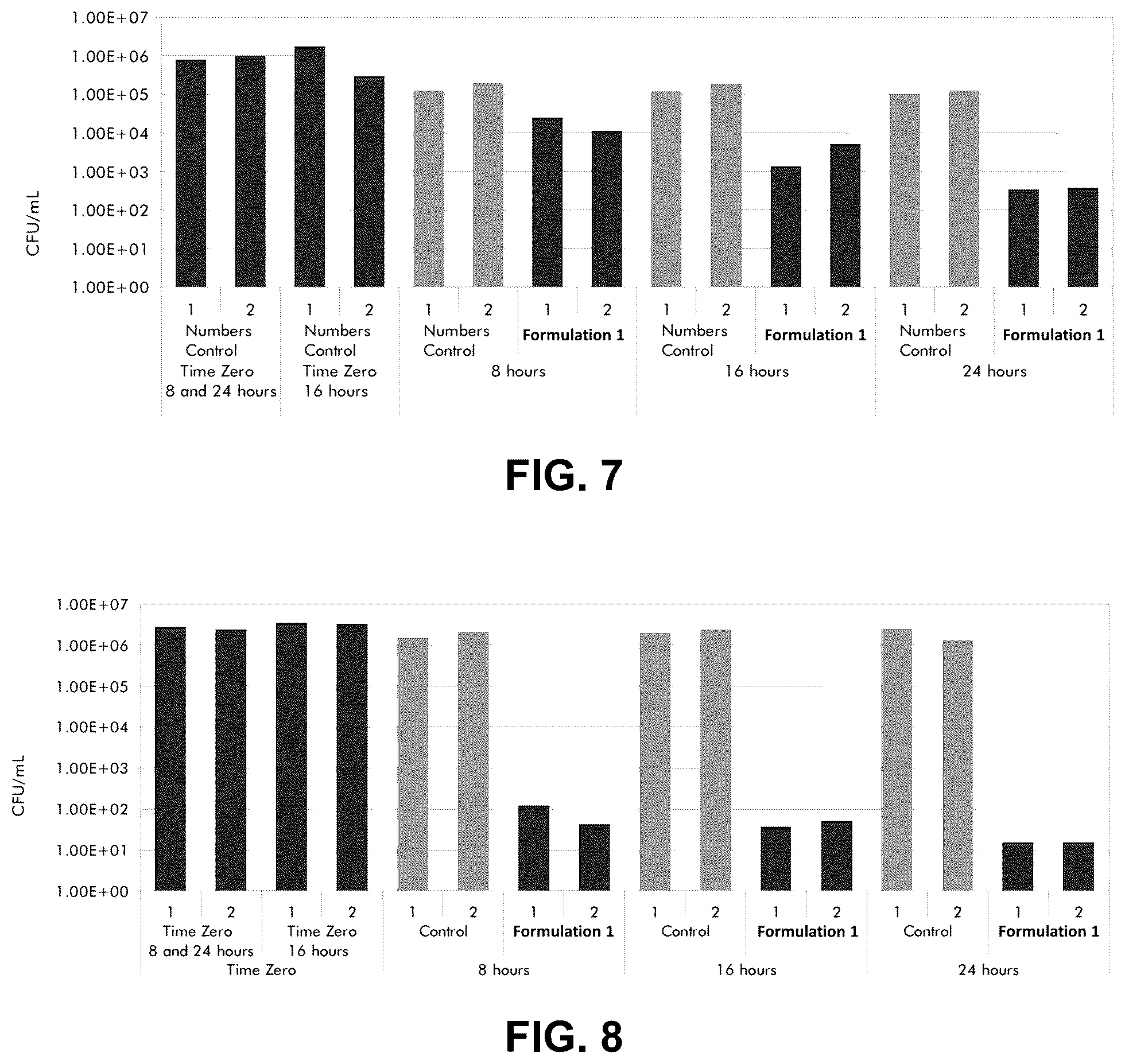 Patent US12097171 Figure 5 – Petrolatum-based PHMB compositions and methods of treatment for onychomycosis