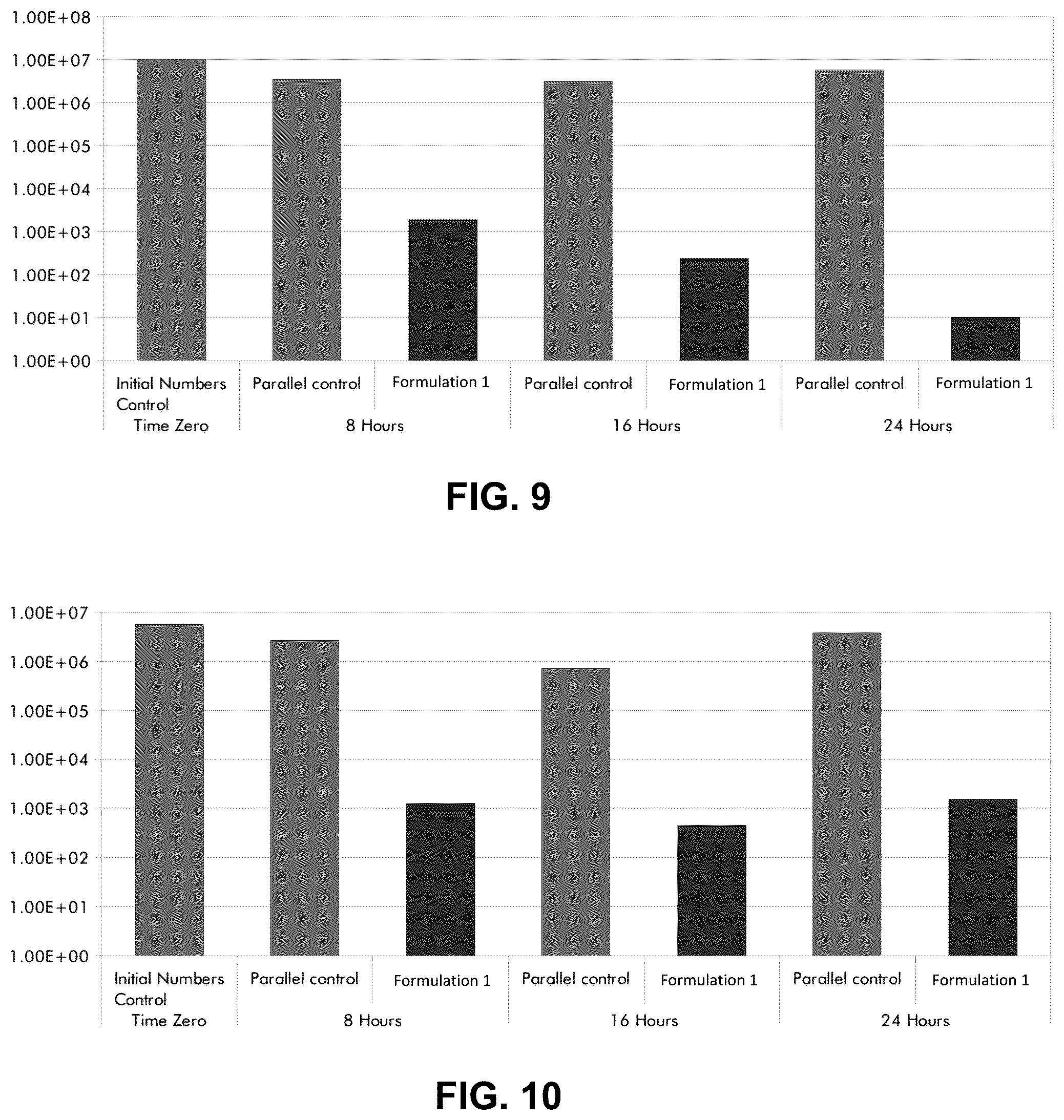 Patent US12097171 Figure 6 – Petrolatum-based PHMB compositions and methods of treatment for onychomycosis