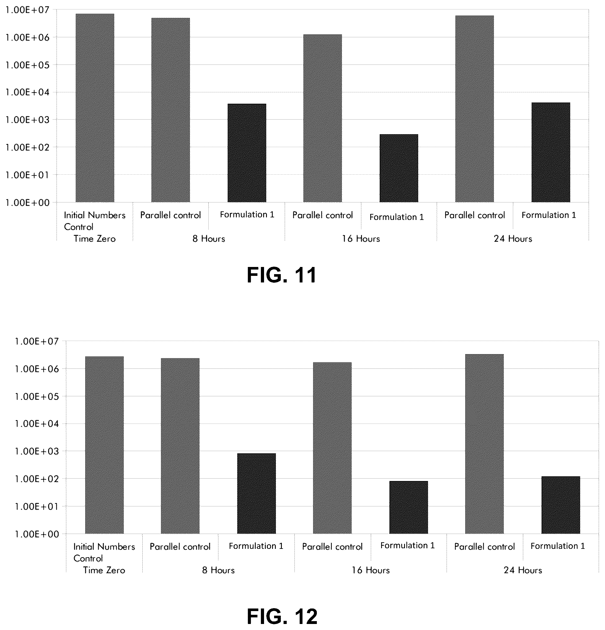 Patent US12097171 Figure 7 – Petrolatum-based PHMB compositions and methods of treatment for onychomycosis