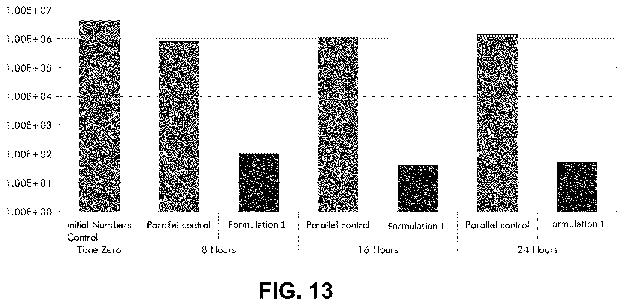 Patent US12097171 Figure 8 – Petrolatum-based PHMB compositions and methods of treatment for onychomycosis
