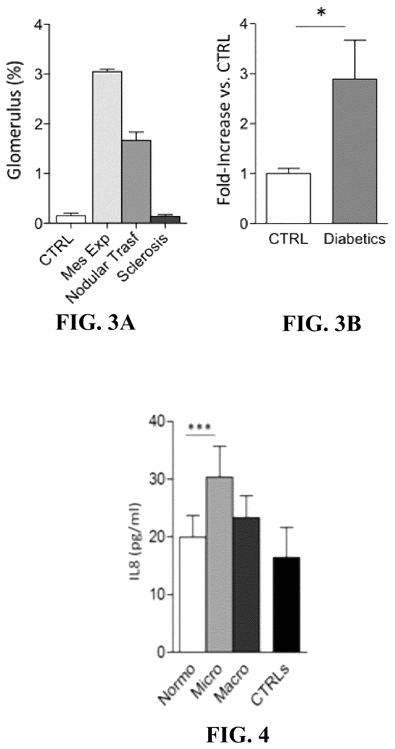 Patent US12097172 Figure 2 – Prevention and treatment of diabetic nephropathy