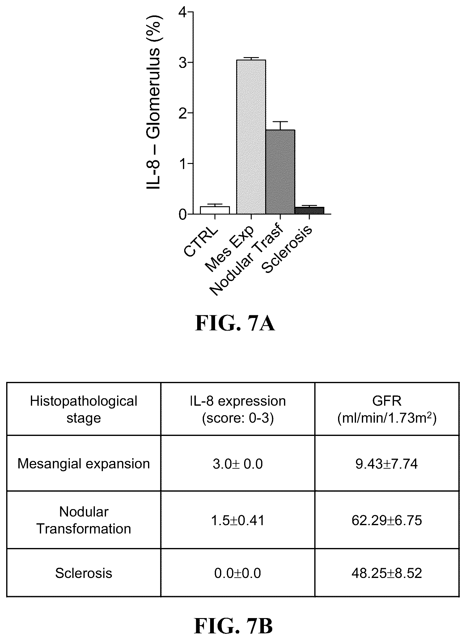 Patent US12097172 Figure 4 – Prevention and treatment of diabetic nephropathy