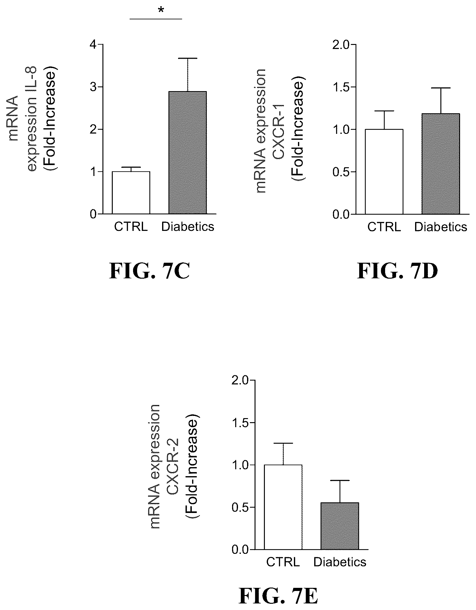 Patent US12097172 Figure 5 – Prevention and treatment of diabetic nephropathy