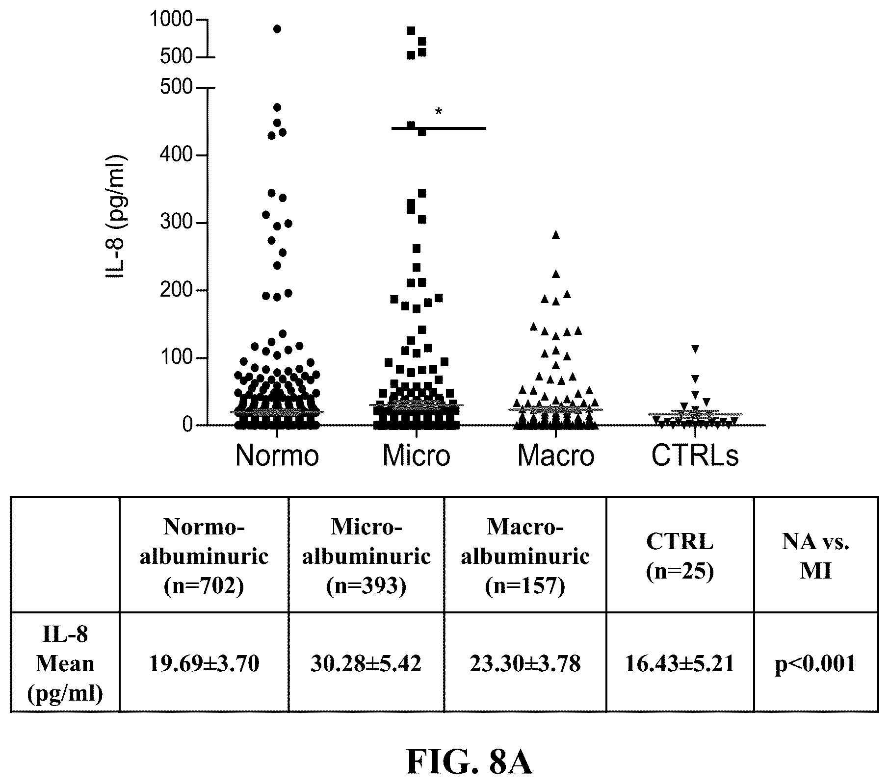 Patent US12097172 Figure 6 – Prevention and treatment of diabetic nephropathy