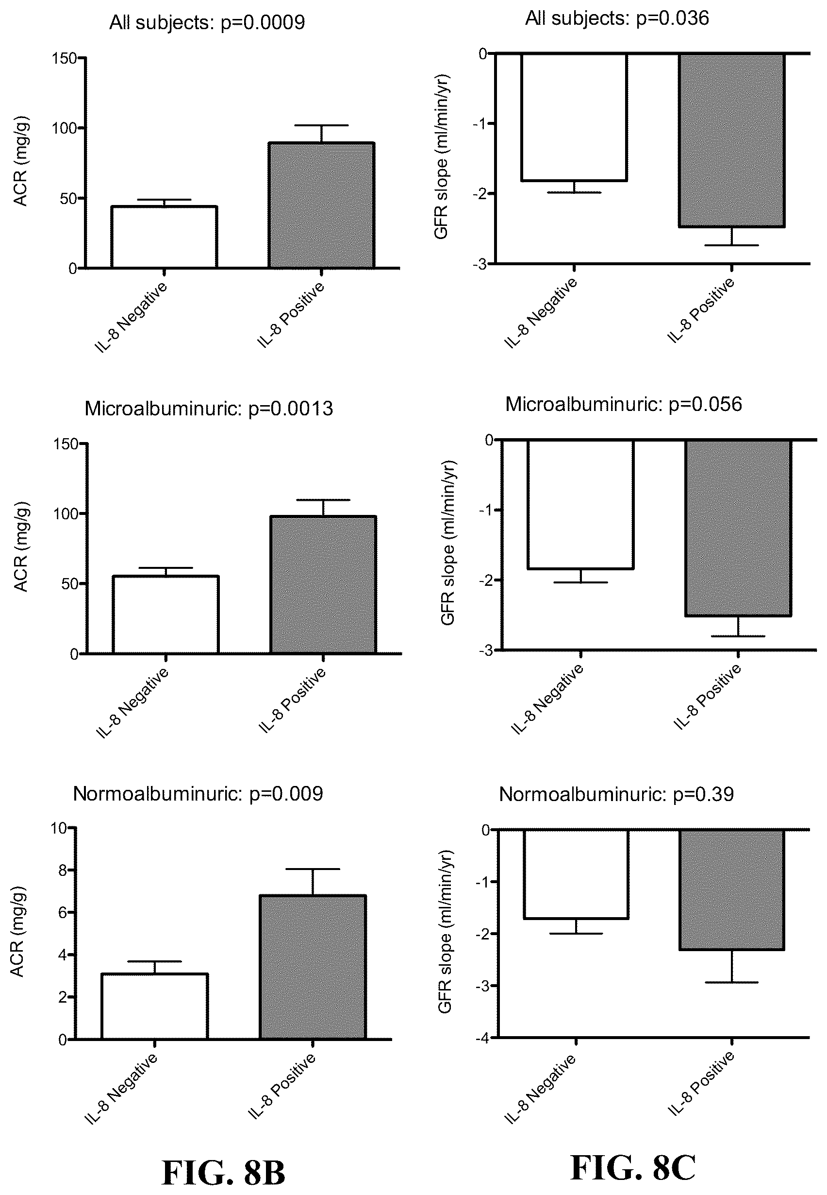 Patent US12097172 Figure 7 – Prevention and treatment of diabetic nephropathy