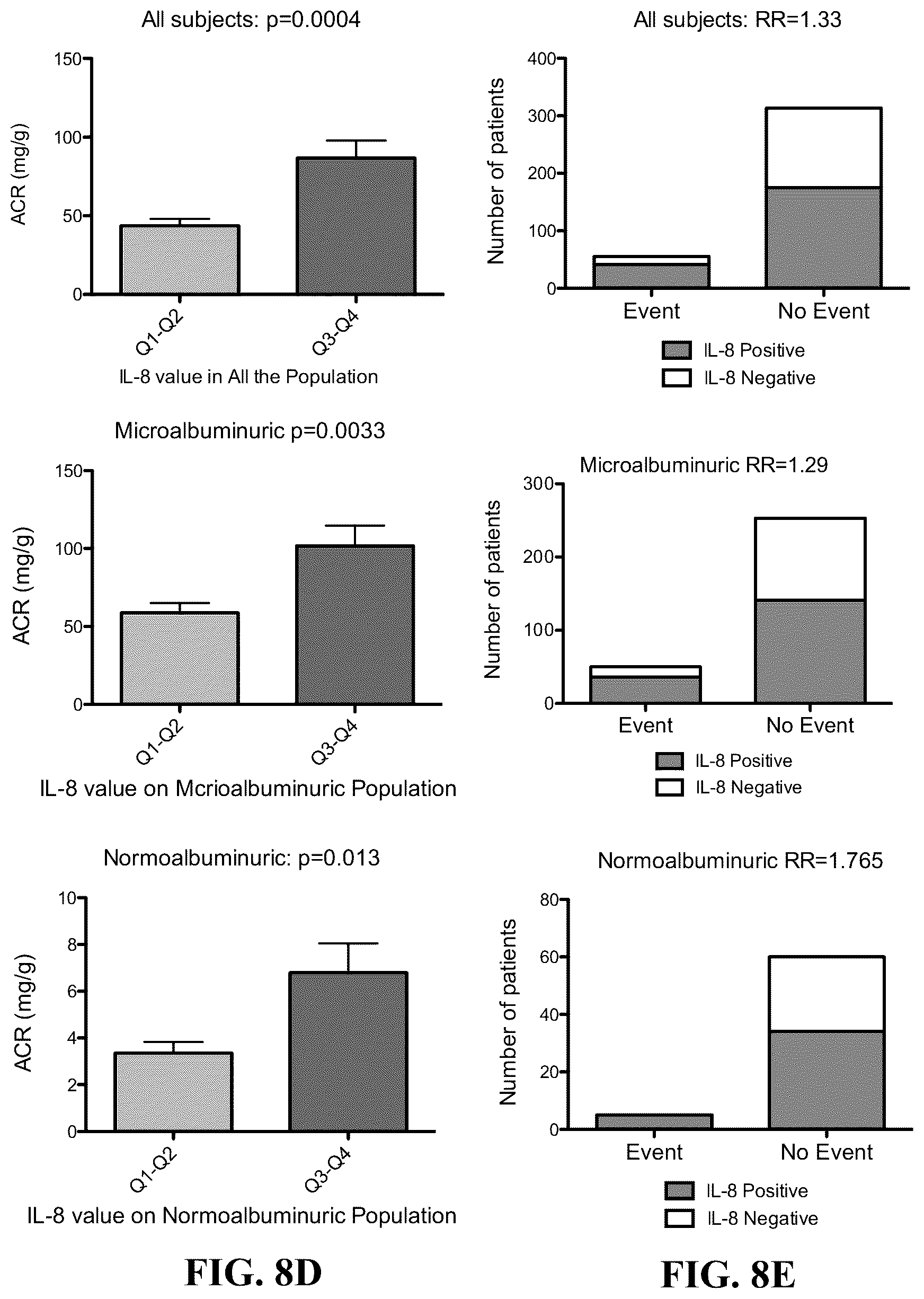 Patent US12097172 Figure 8 – Prevention and treatment of diabetic nephropathy