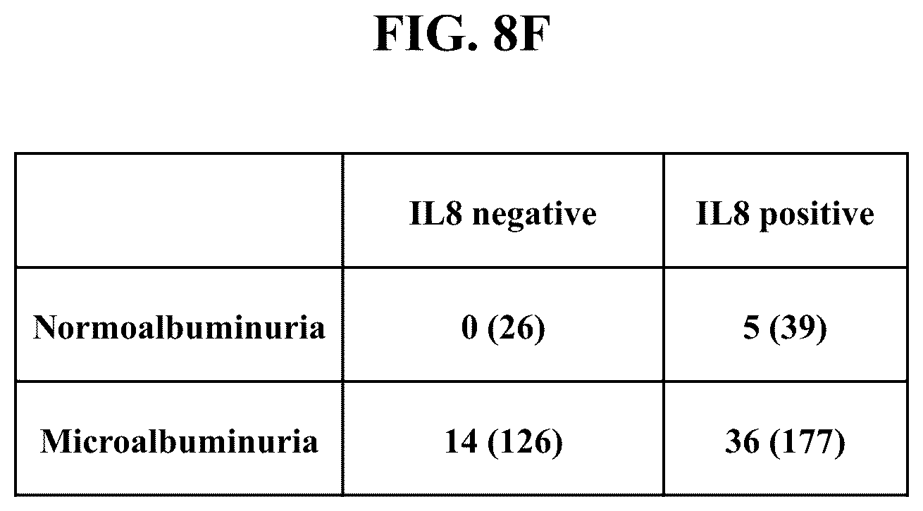 Patent US12097172 Figure 9 – Prevention and treatment of diabetic nephropathy