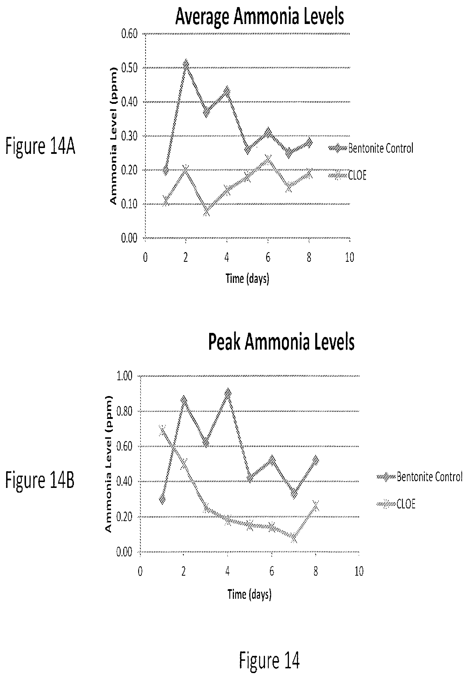 Patent US12097173 Figure 14 – Volatile organic compound formulations having antimicrobial activity