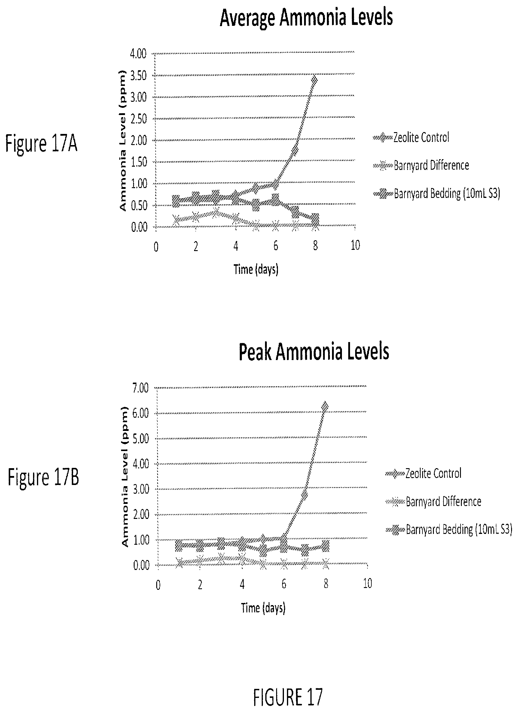 Patent US12097173 Figure 17 – Volatile organic compound formulations having antimicrobial activity