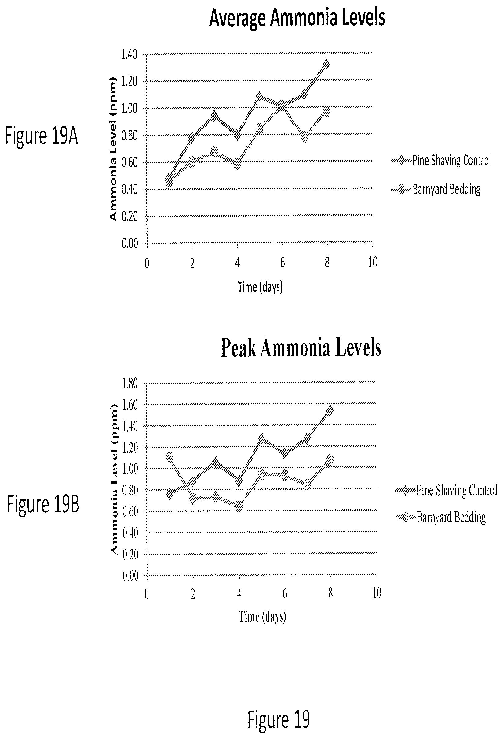 Patent US12097173 Figure 19 – Volatile organic compound formulations having antimicrobial activity
