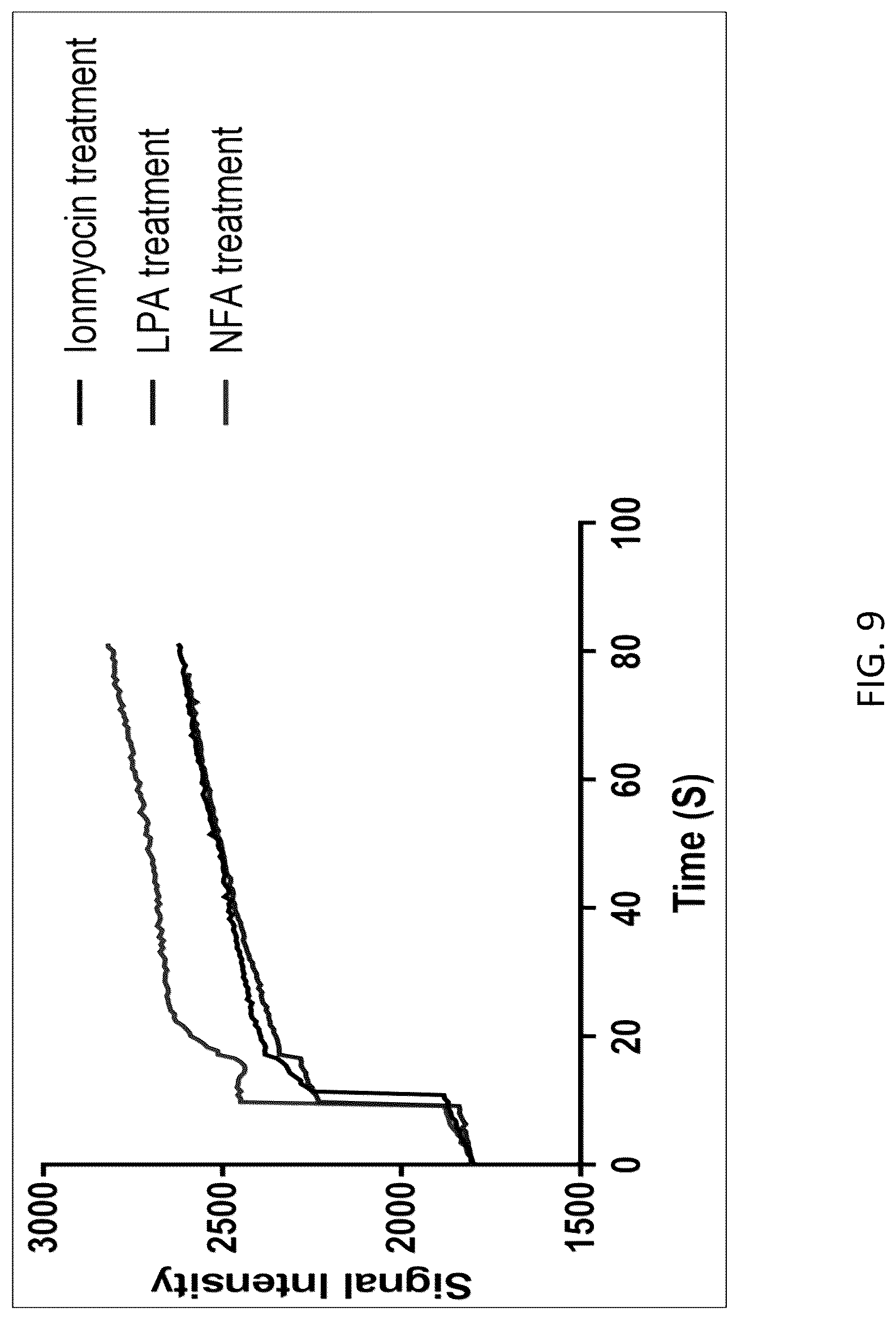 Patent US12097174 Figure 9 – Methods and agents that enhance myogenic progenitor cell engraftment