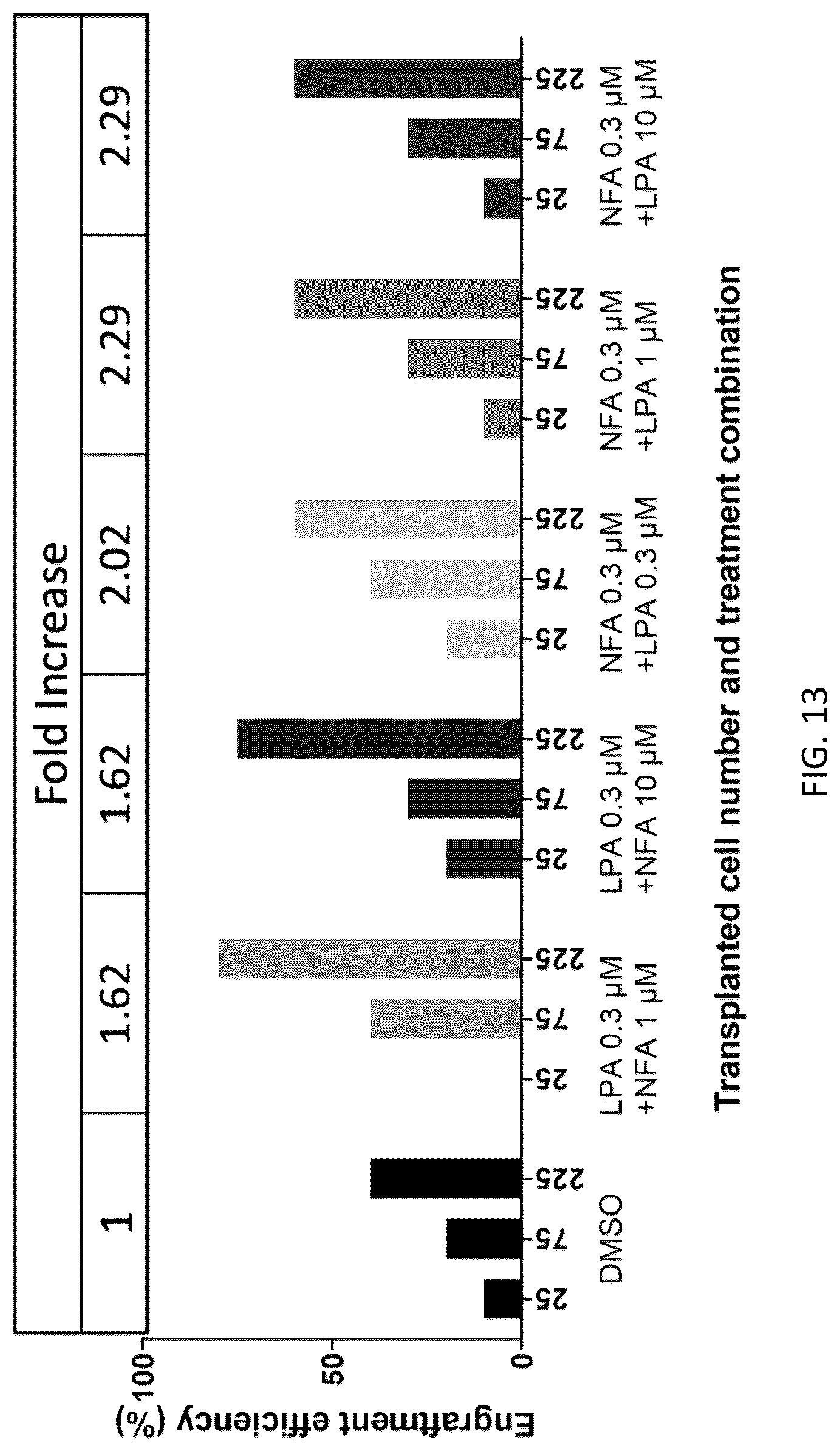 Patent US12097174 Figure 16 – Methods and agents that enhance myogenic progenitor cell engraftment