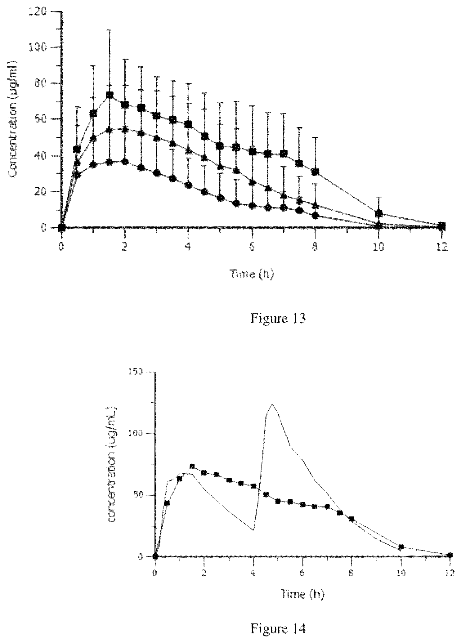 Patent US12097175 Figure 7 – Modified release gamma-hydroxybutyrate formulations having improved pharmacokinetics