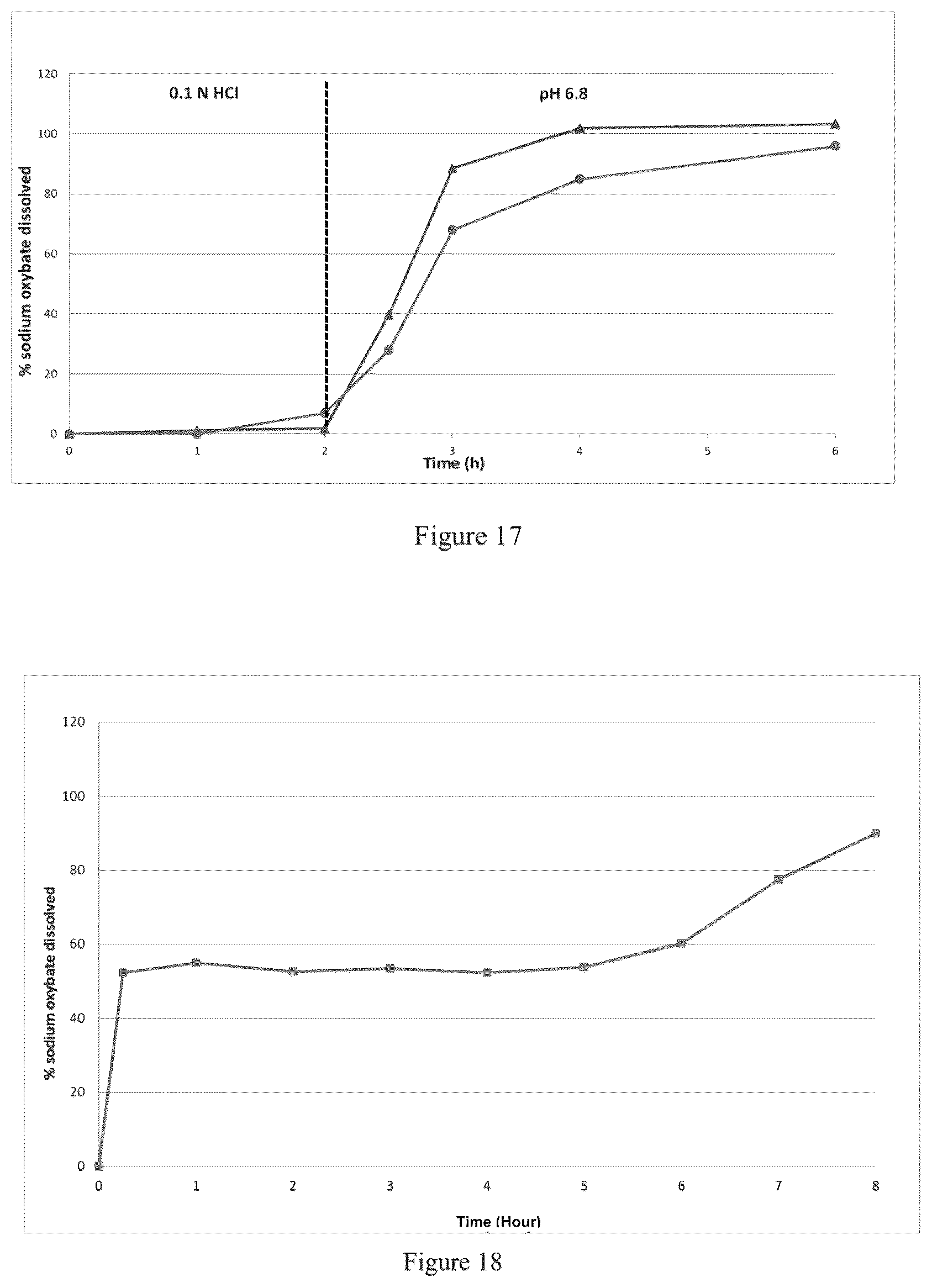 Patent US12097175 Figure 9 – Modified release gamma-hydroxybutyrate formulations having improved pharmacokinetics