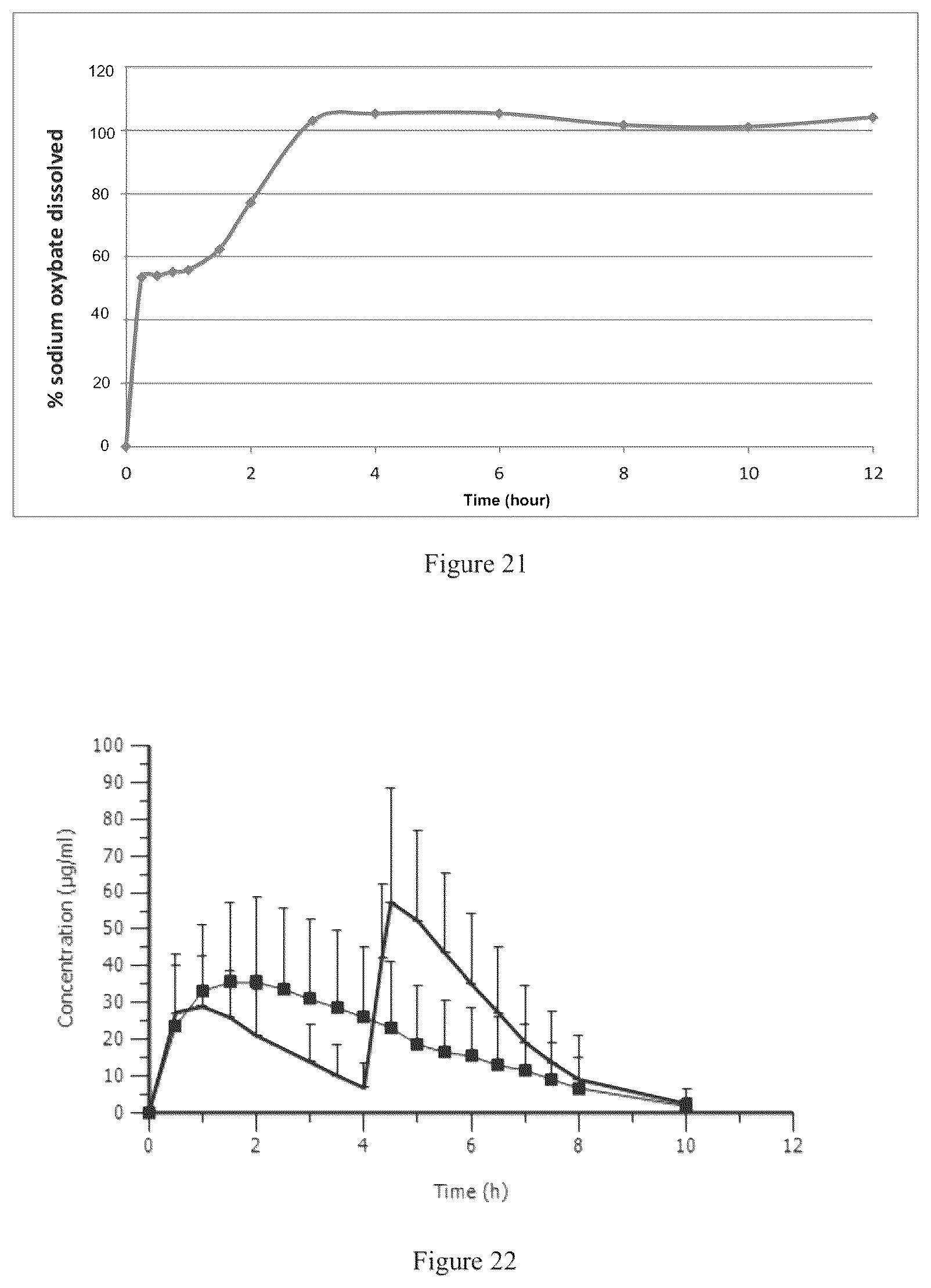 Patent US12097175 Figure 11 – Modified release gamma-hydroxybutyrate formulations having improved pharmacokinetics