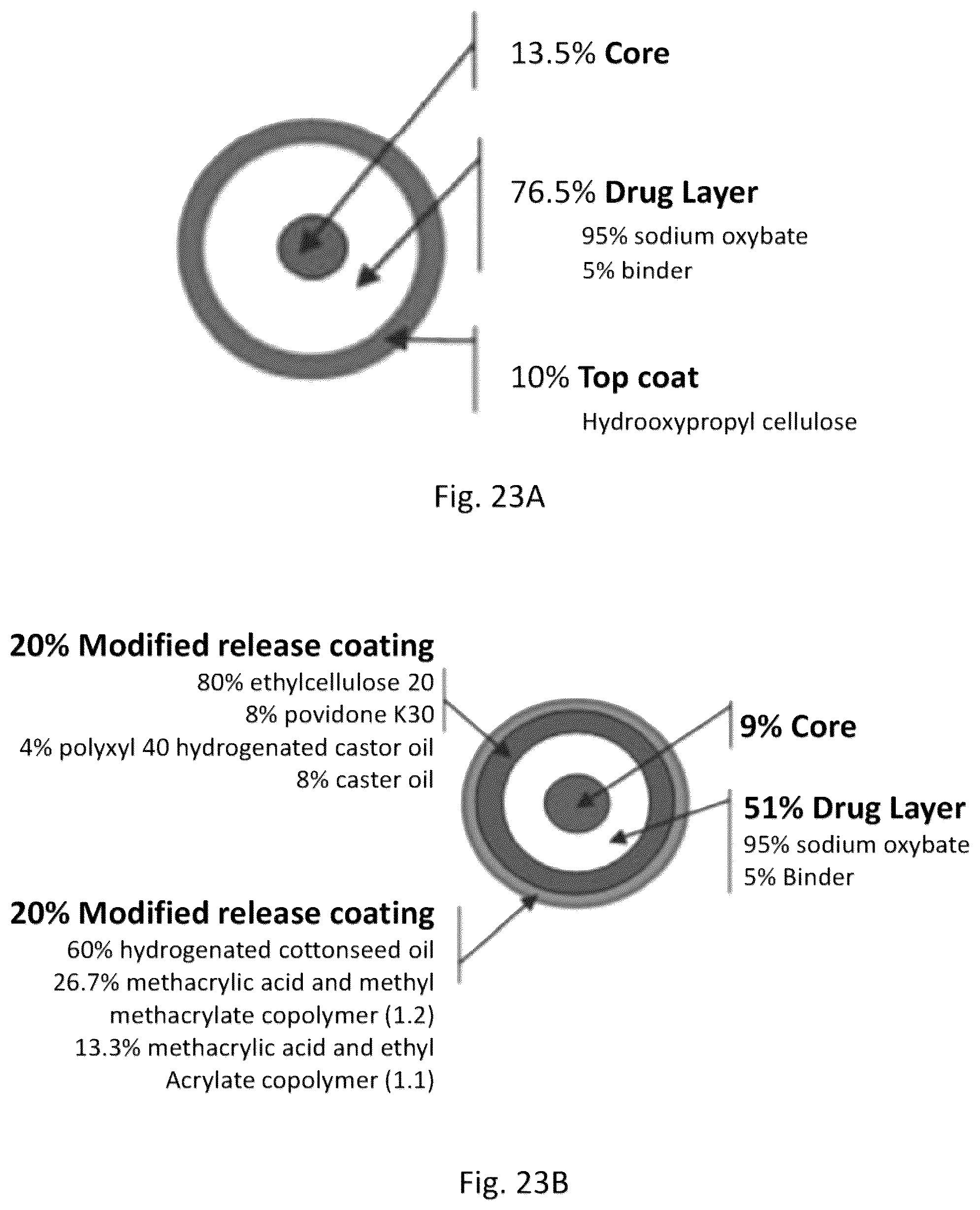 Patent US12097175 Figure 12 – Modified release gamma-hydroxybutyrate formulations having improved pharmacokinetics