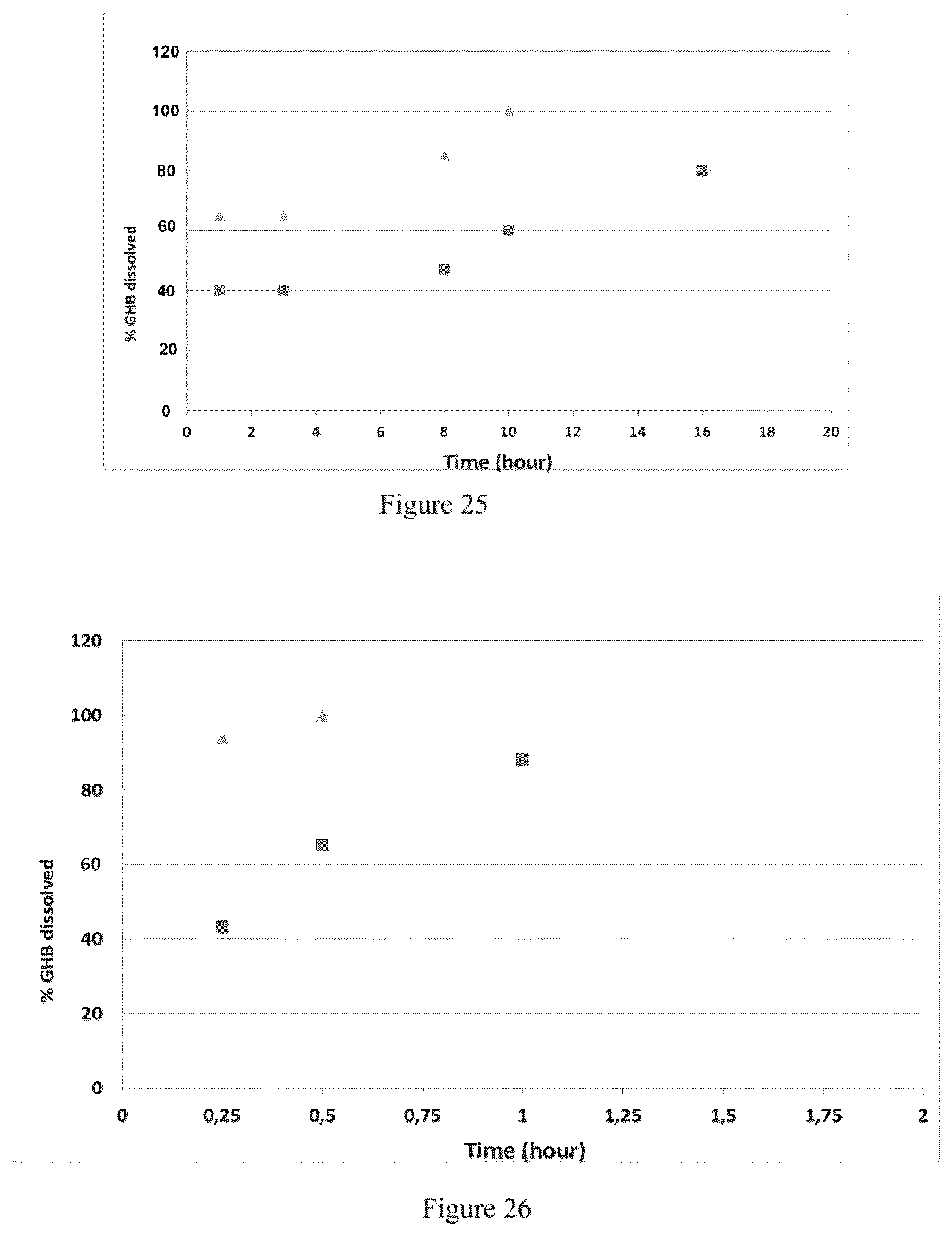 Patent US12097175 Figure 14 – Modified release gamma-hydroxybutyrate formulations having improved pharmacokinetics