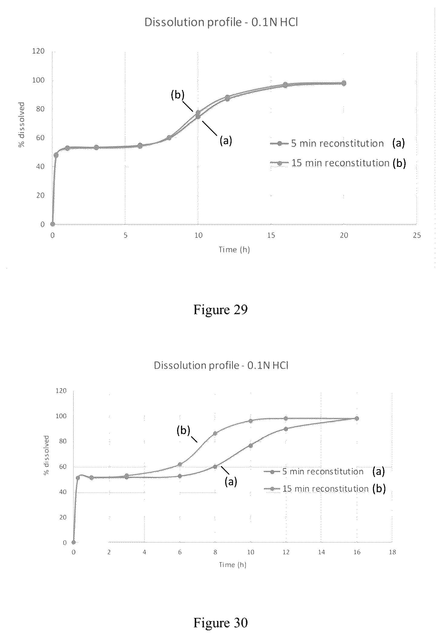 Patent US12097175 Figure 16 – Modified release gamma-hydroxybutyrate formulations having improved pharmacokinetics