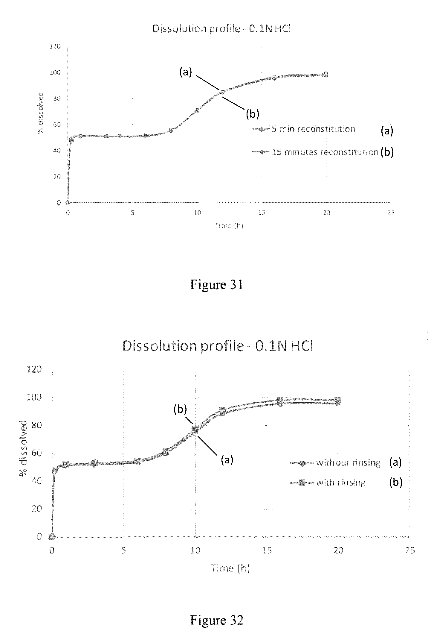 Patent US12097175 Figure 17 – Modified release gamma-hydroxybutyrate formulations having improved pharmacokinetics