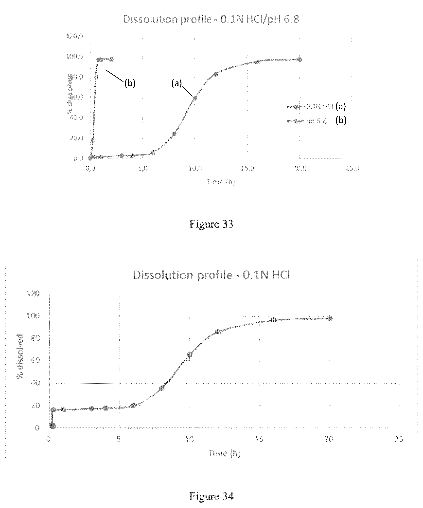 Patent US12097175 Figure 18 – Modified release gamma-hydroxybutyrate formulations having improved pharmacokinetics