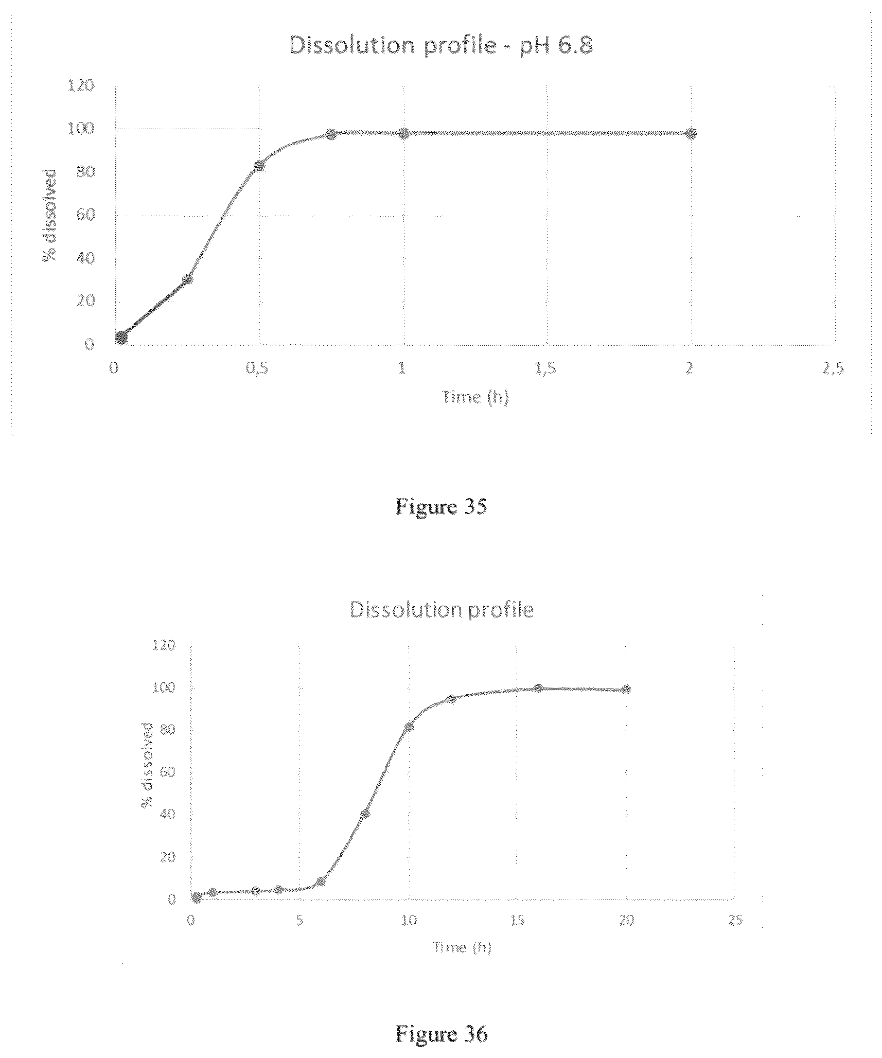 Patent US12097175 Figure 19 – Modified release gamma-hydroxybutyrate formulations having improved pharmacokinetics
