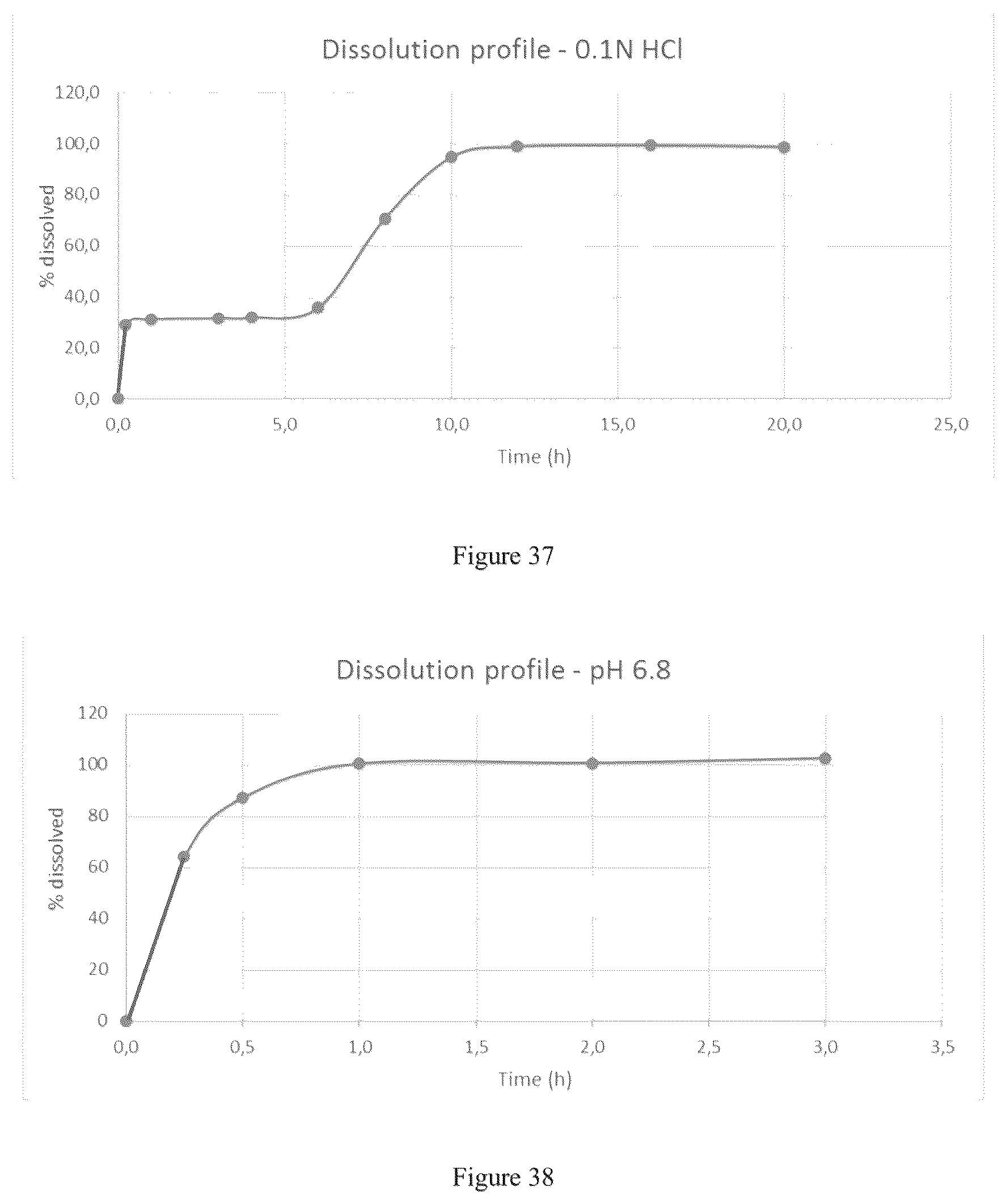 Patent US12097175 Figure 20 – Modified release gamma-hydroxybutyrate formulations having improved pharmacokinetics