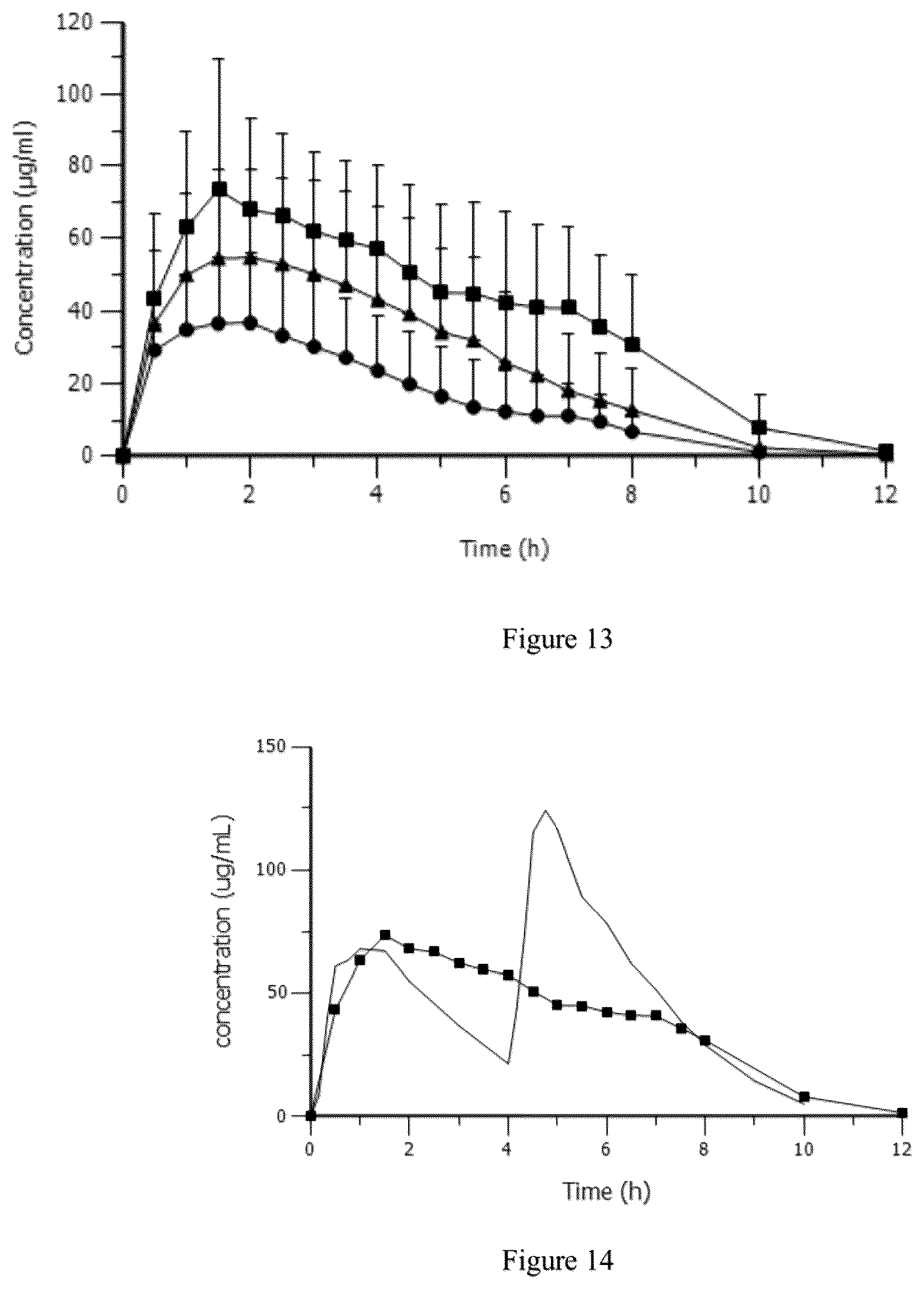 Patent US12097176 Figure 7 – Modified release gamma-hydroxybutyrate formulations having improved pharmacokinetics