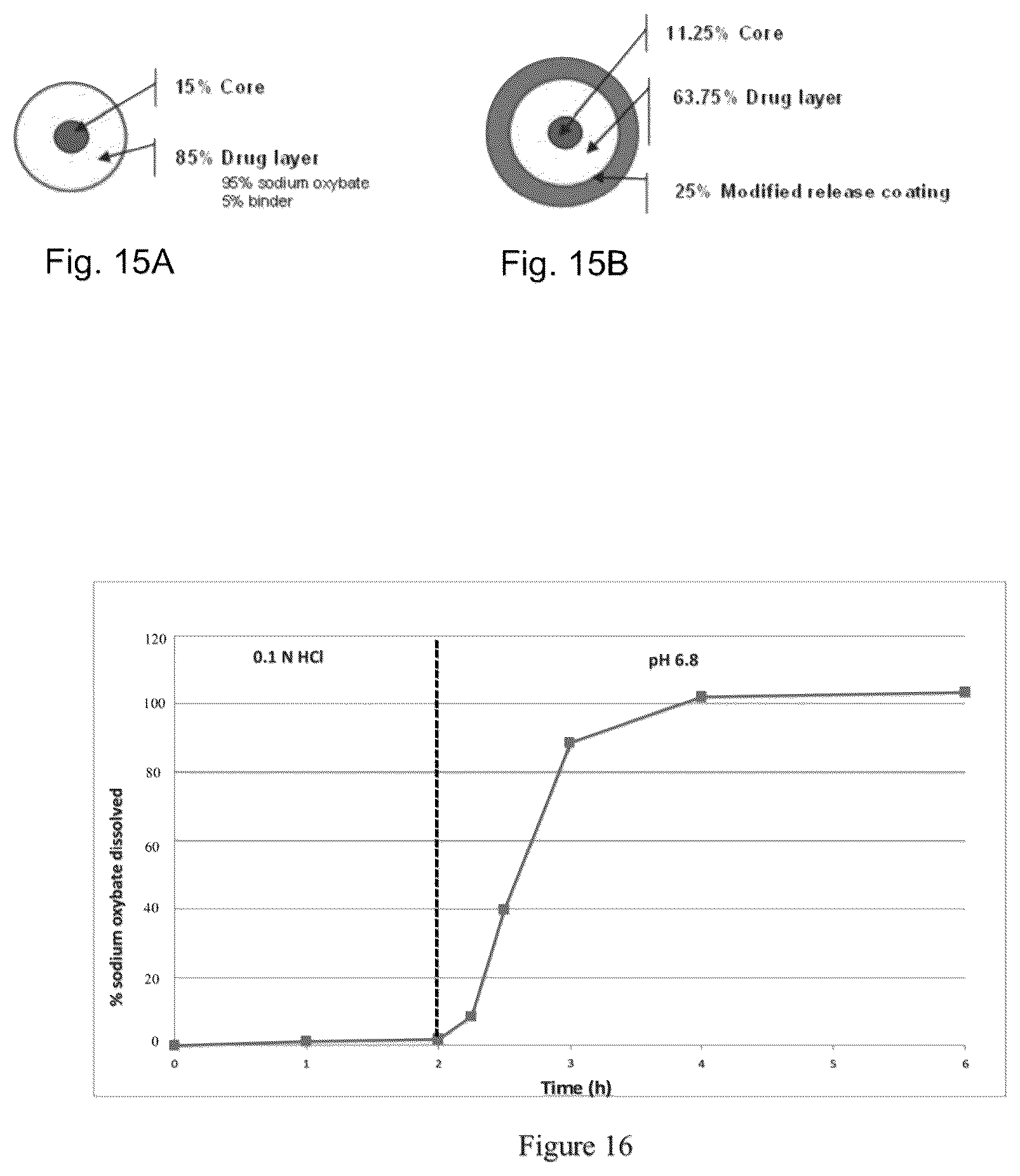 Patent US12097176 Figure 8 – Modified release gamma-hydroxybutyrate formulations having improved pharmacokinetics