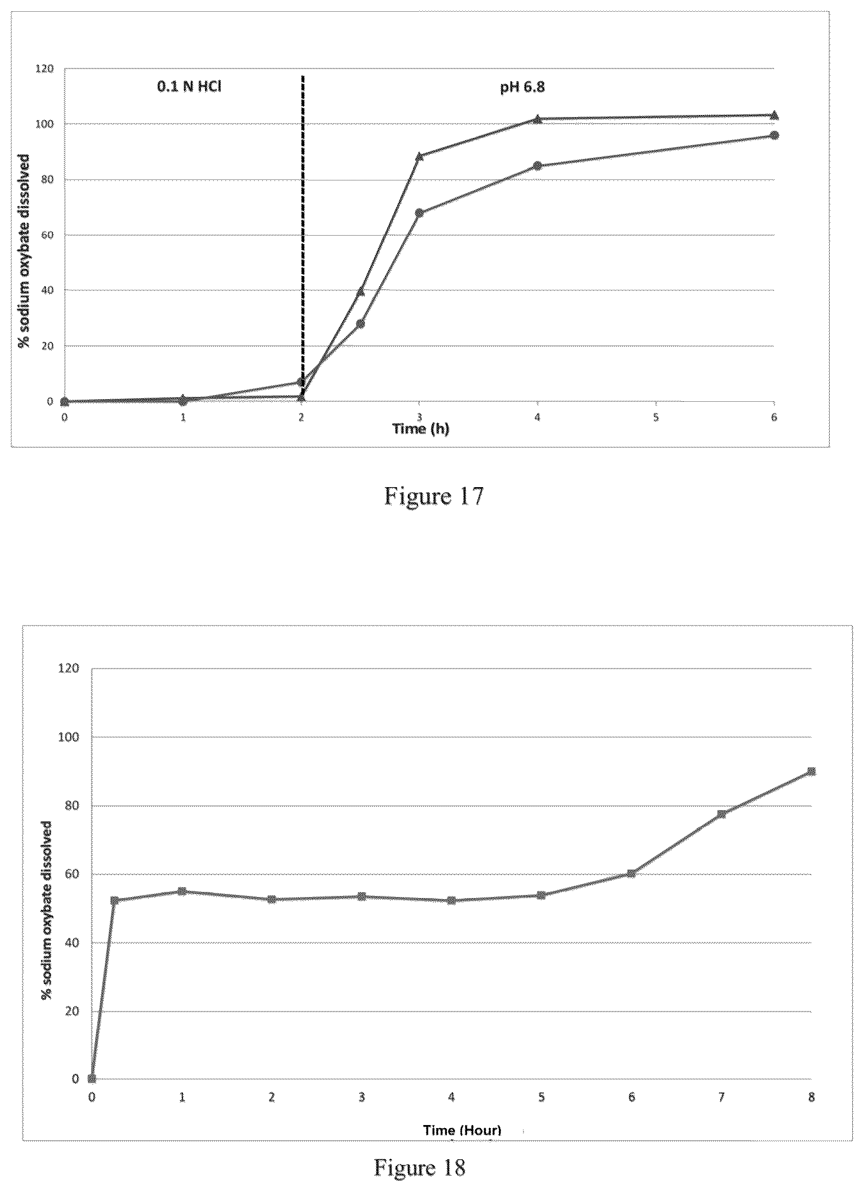 Patent US12097176 Figure 9 – Modified release gamma-hydroxybutyrate formulations having improved pharmacokinetics