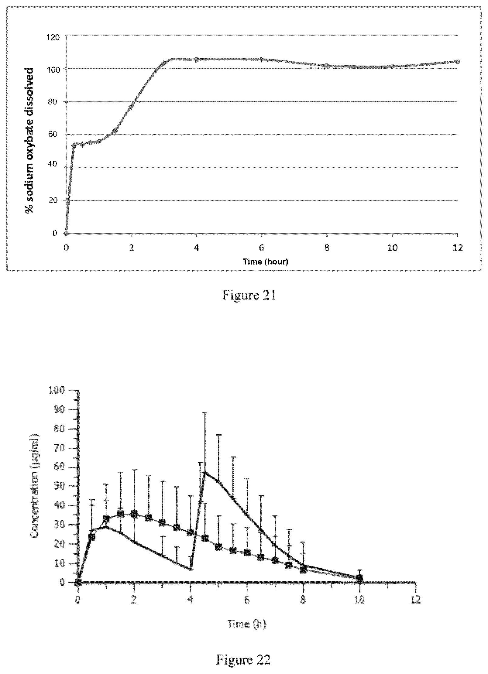 Patent US12097176 Figure 11 – Modified release gamma-hydroxybutyrate formulations having improved pharmacokinetics