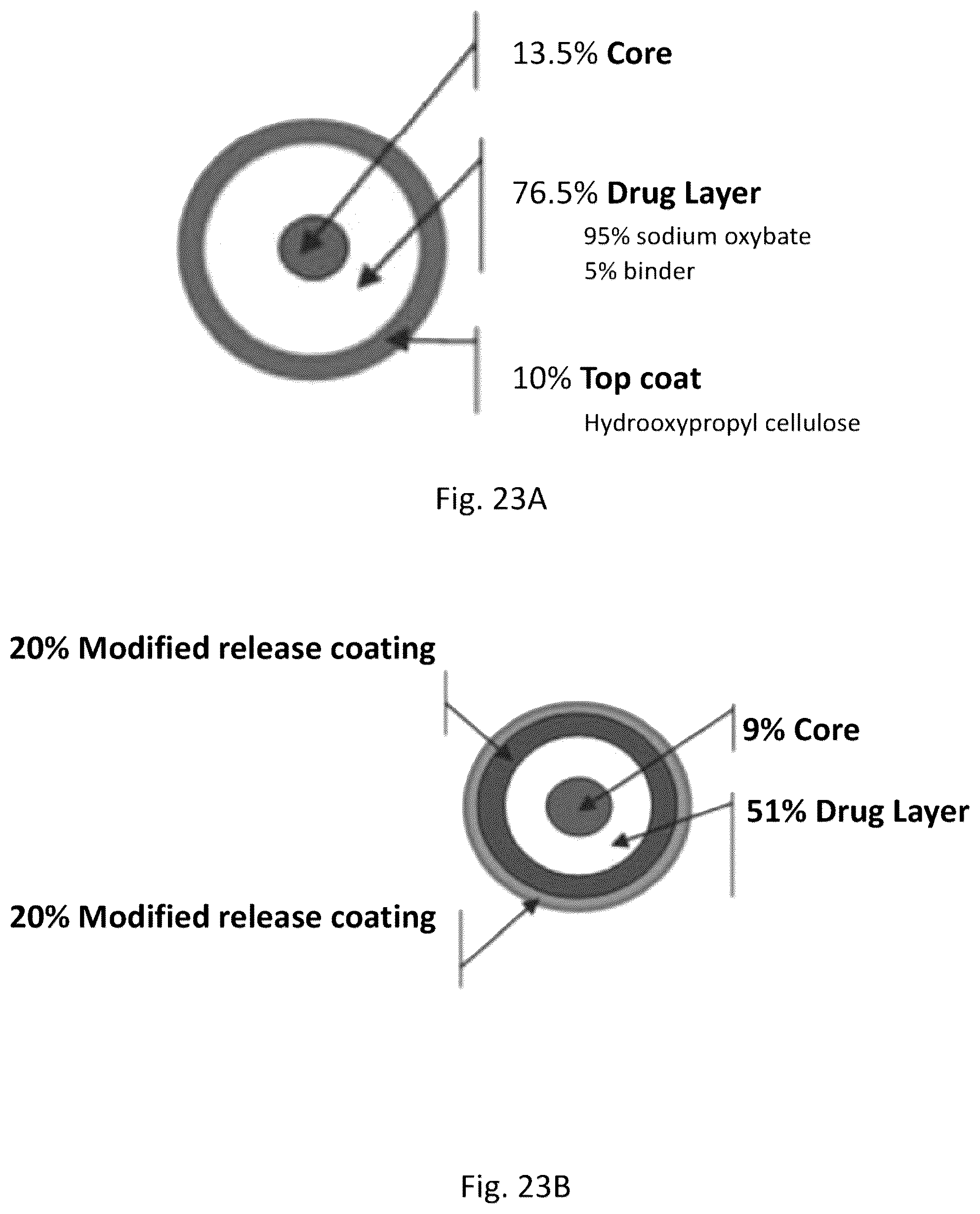 Patent US12097176 Figure 12 – Modified release gamma-hydroxybutyrate formulations having improved pharmacokinetics
