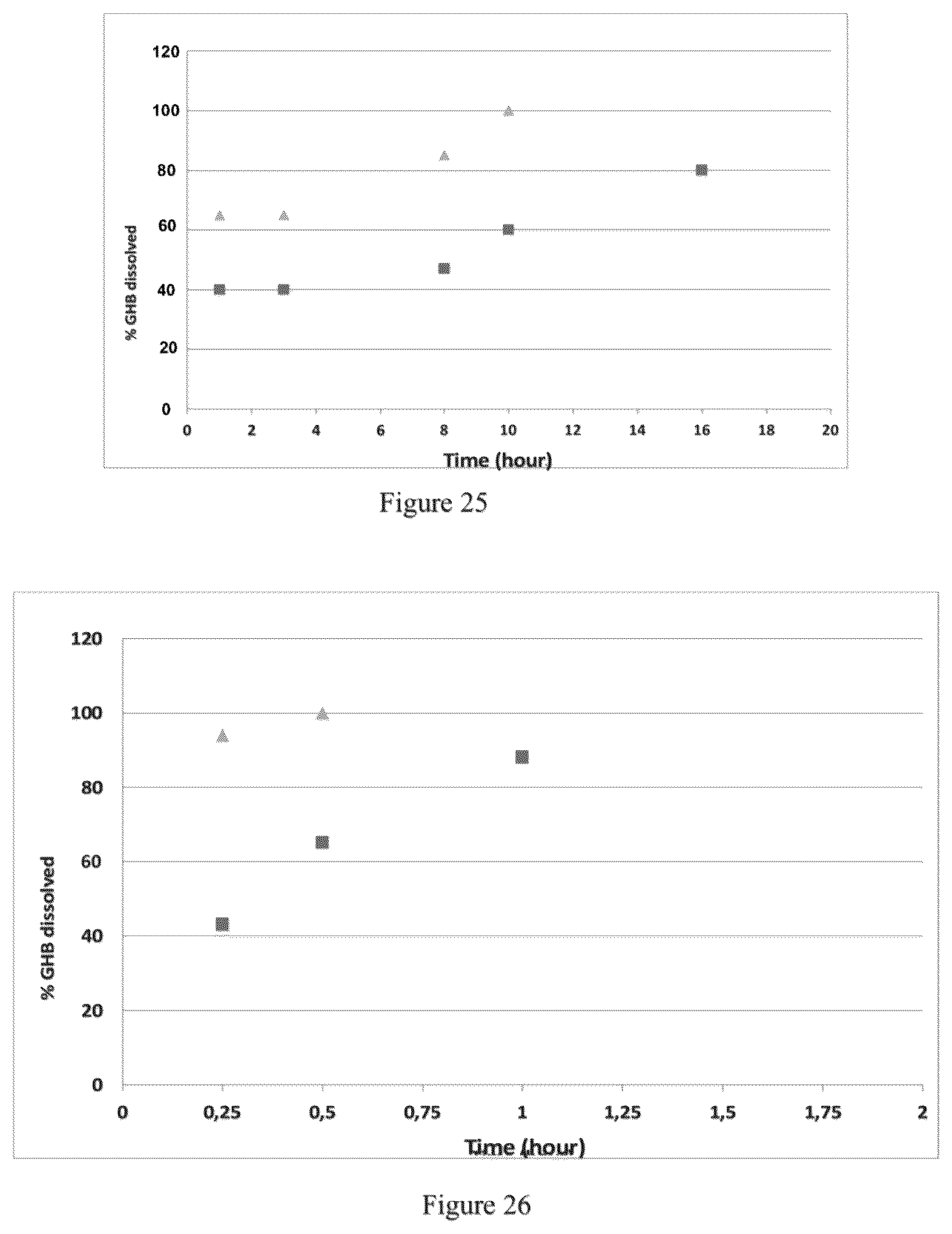 Patent US12097176 Figure 14 – Modified release gamma-hydroxybutyrate formulations having improved pharmacokinetics