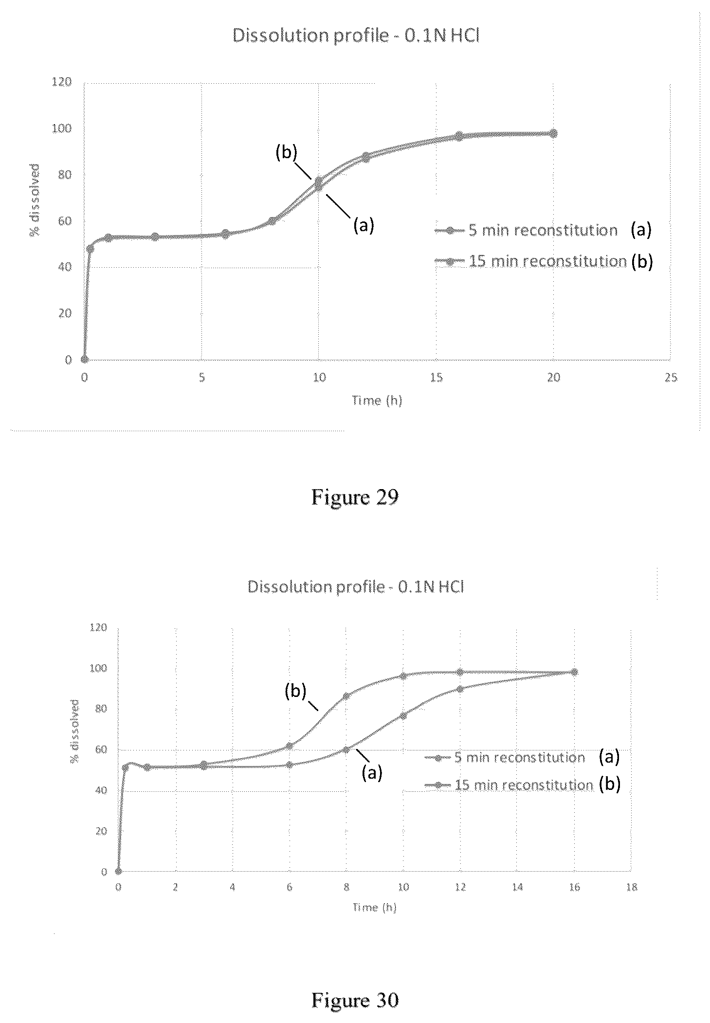 Patent US12097176 Figure 16 – Modified release gamma-hydroxybutyrate formulations having improved pharmacokinetics