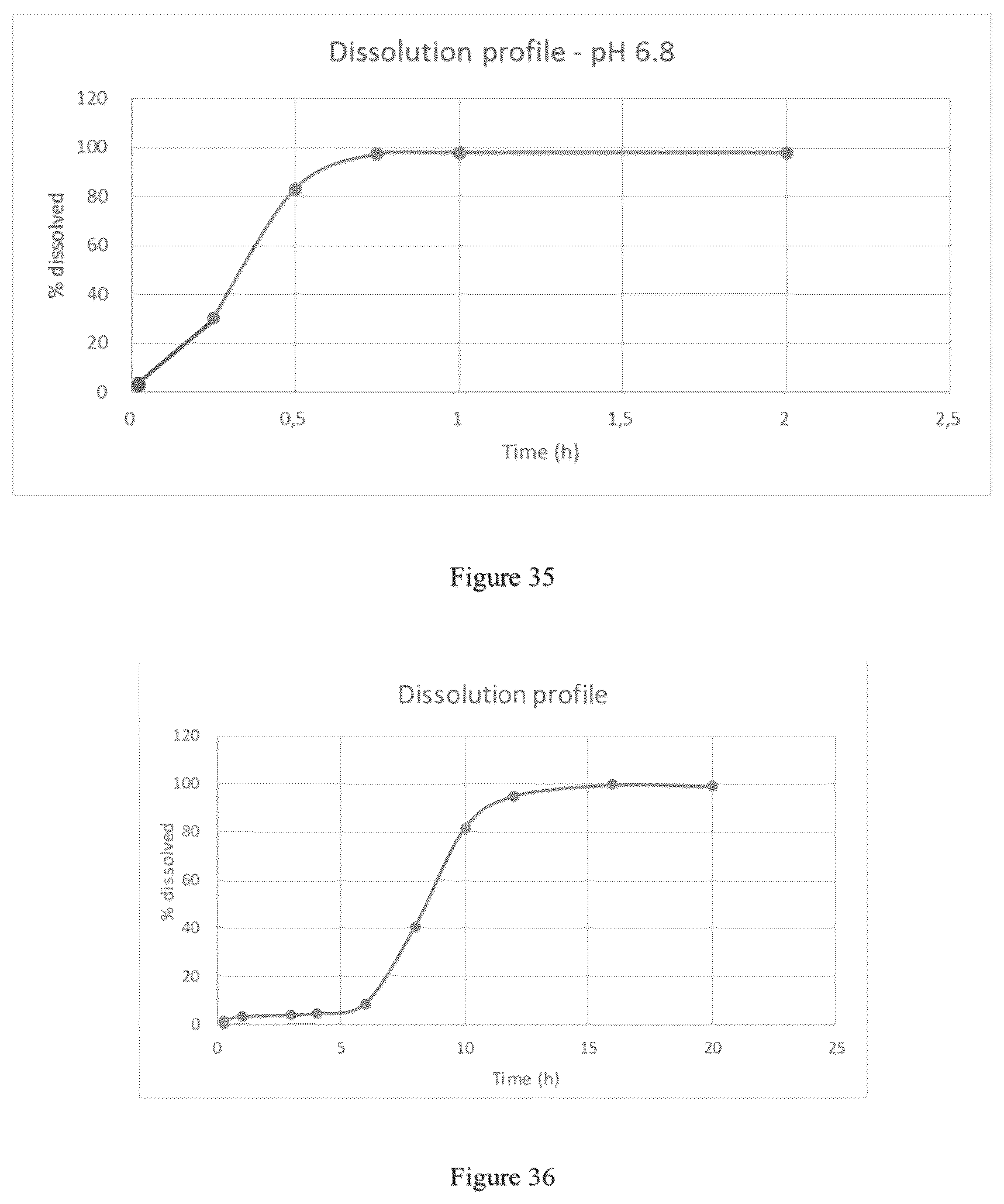 Patent US12097176 Figure 19 – Modified release gamma-hydroxybutyrate formulations having improved pharmacokinetics