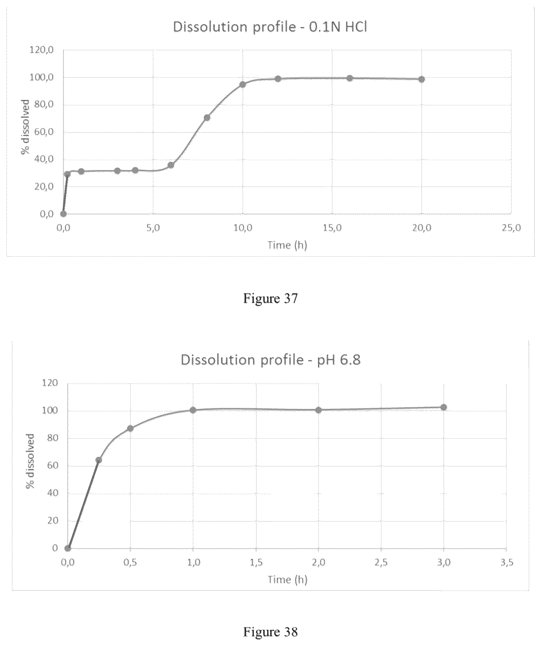 Patent US12097176 Figure 20 – Modified release gamma-hydroxybutyrate formulations having improved pharmacokinetics