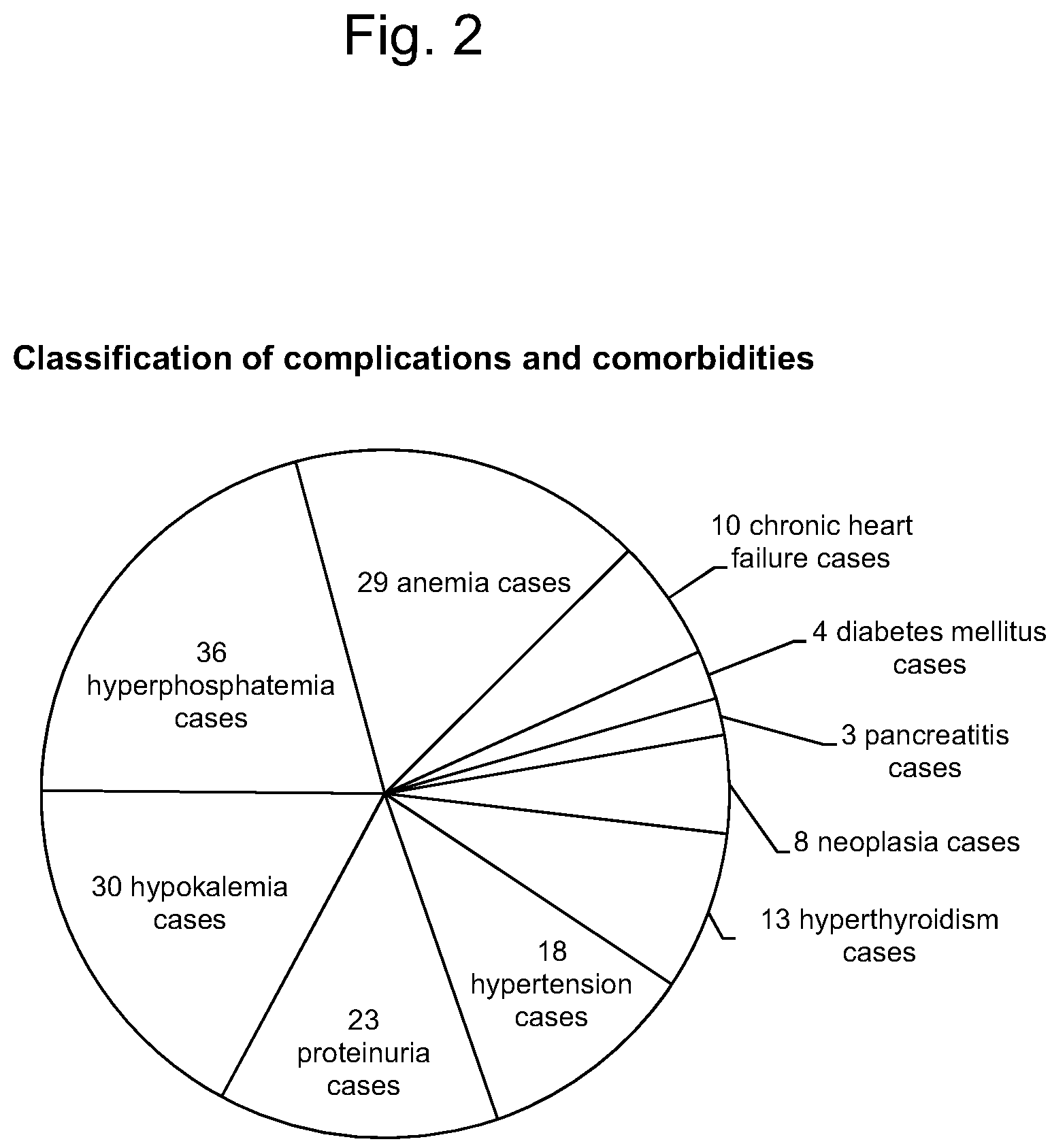 Patent US12097177 Figure 2 – Therapeutic method for cat with chronic kidney disease