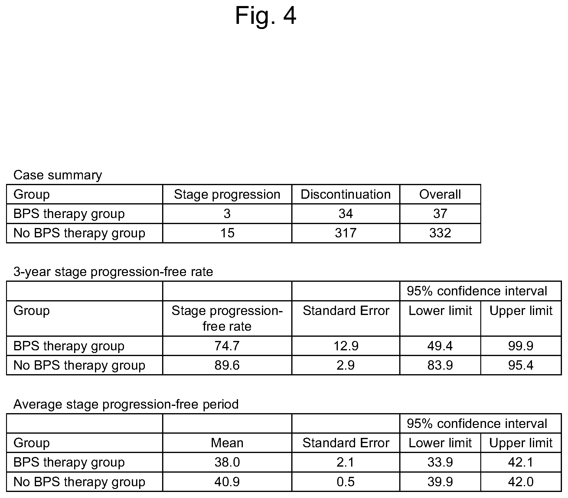 Patent US12097177 Figure 4 – Therapeutic method for cat with chronic kidney disease
