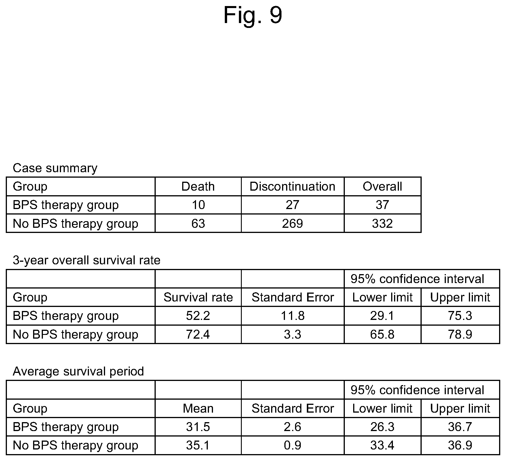 Patent US12097177 Figure 9 – Therapeutic method for cat with chronic kidney disease